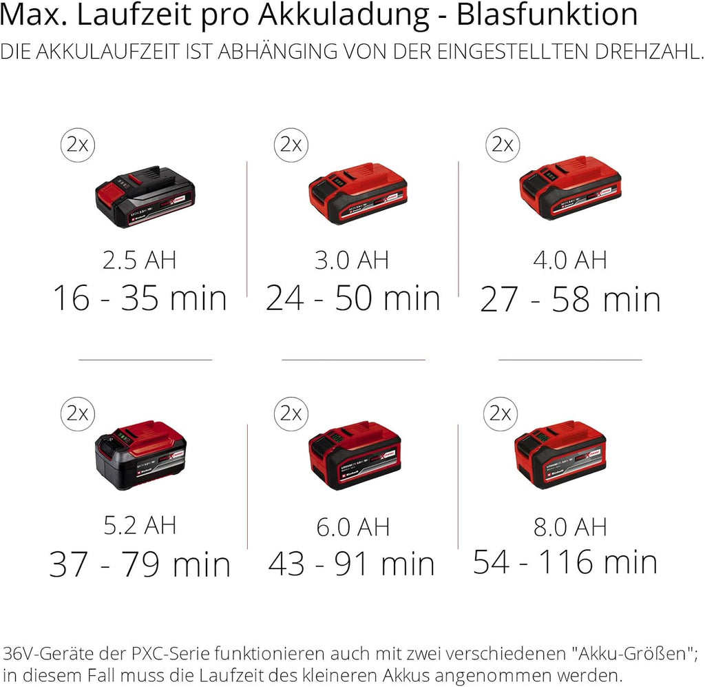 Einhell Akku-Laubsauger GE-CL 36/230 Li E-Solo Power X-Change (Lithium-Ionen, 18 Volt, Saug-/Blasfunktion, Turboschalter, inkl. Saugrohr + Blasrohr, ohne Akku und Ladegert)