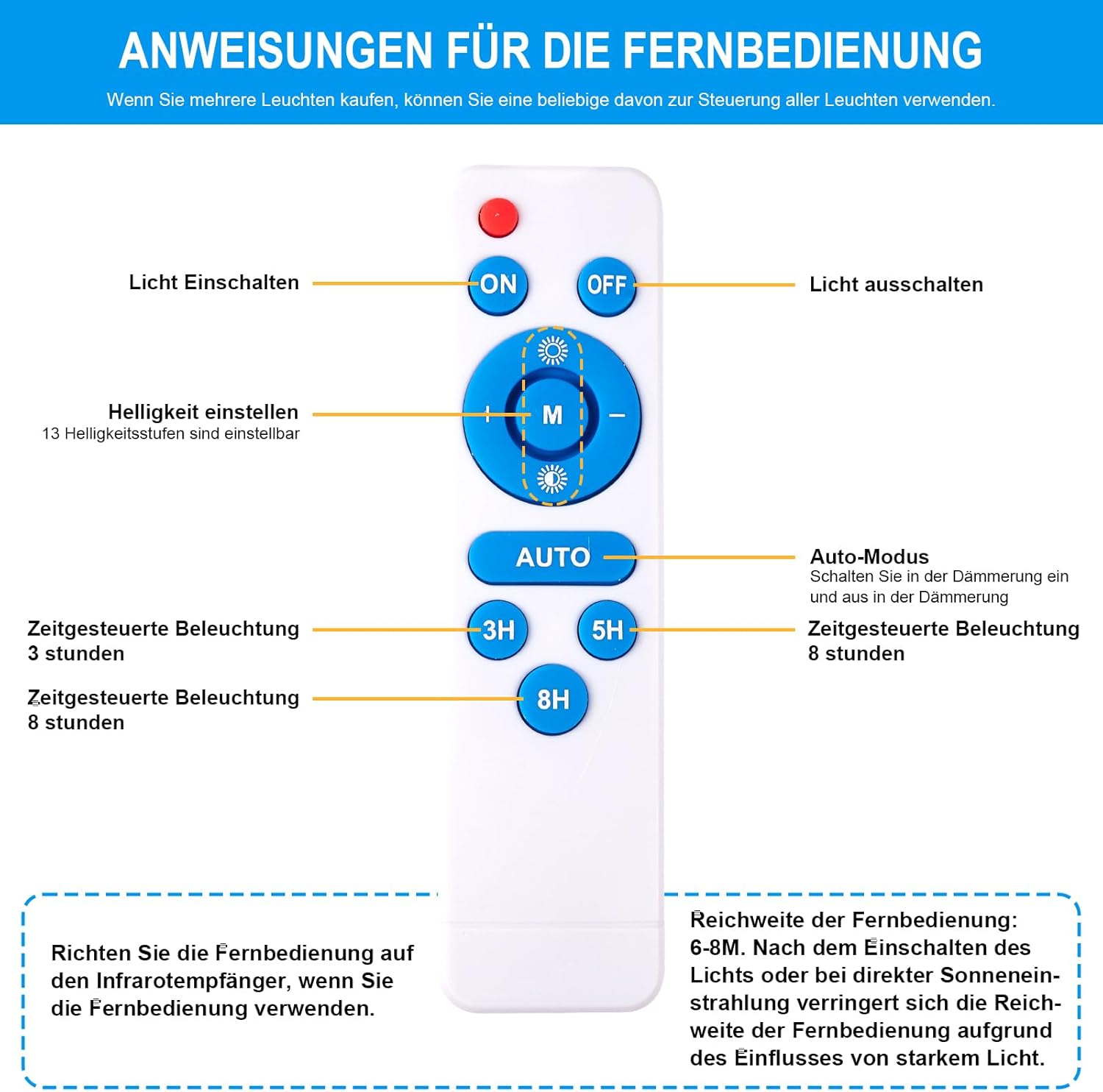 BTTO Solarlampen für Außen mit Fernbedienung,6500K Solar LED Strahler mit 180° Beleuchtungsbereich,IP65 Wasserdichte Dimmbare Solarleuchten Gärten,Wegeleuchten Outdoor für Wand Straße Garage
