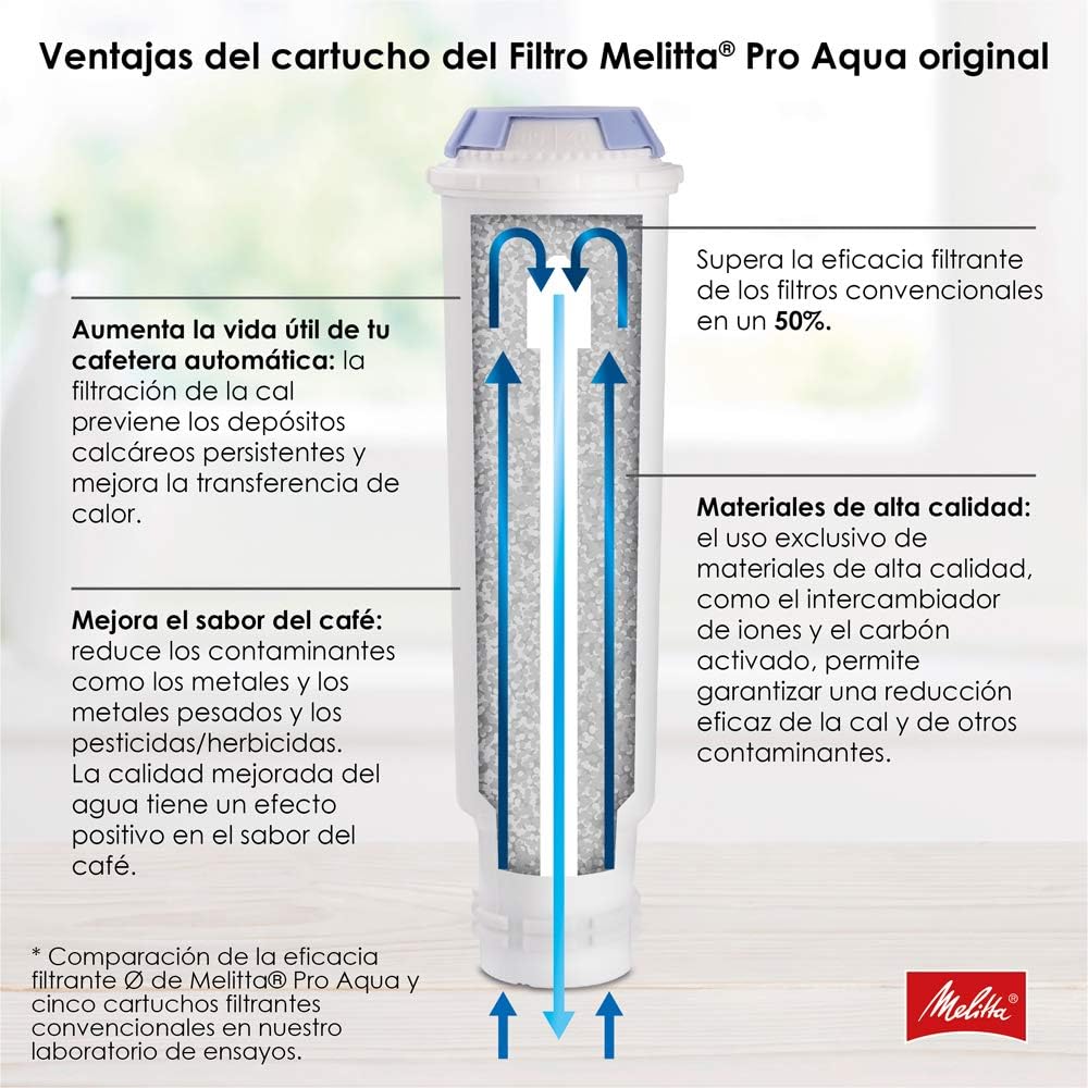 Melitta Solo & Milk - Macchina da caffè completamente automatica compatta con montalatte, con serbatoio dell'acqua rimovibile, per es. caffè o cappuccino, argento