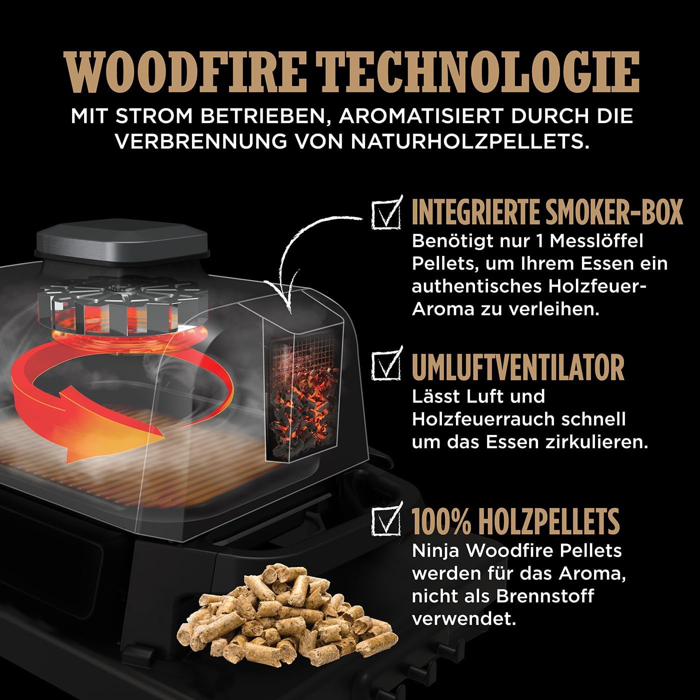 Ninja Woodfire Barbecue Elettrico & Affumicatore & Friggitrice ad Aria, Barbecue da Esterno 7-in-1, Frigge ad Aria, Affumica, Arrostisce, Cuoce al Forno e Altro, Resistente alle Intemperie, Antiaderente, Portatile, Elettrico, Grigio/Nero OG701EU