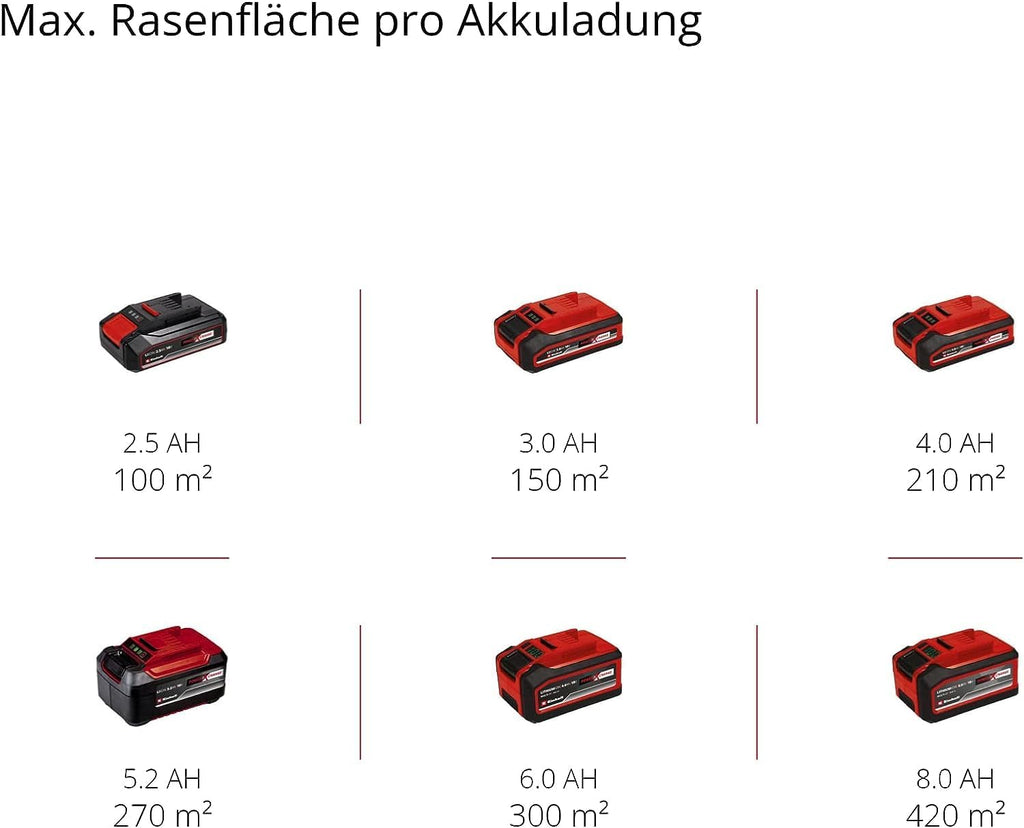 Tosaerba a batteria Einhell City GE-CM 18/30 Li Kit Power X-Change (18 V, larghezza di taglio 30 cm, fino a 150 m², senza spazzole, cesto di raccolta da 25 L, altezza di taglio 30-70 mm, include batteria da 3,0 Ah + caricabatterie)