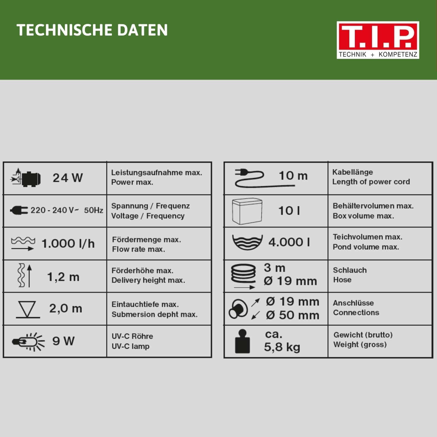 T.I.P. Teichfilter - Teichaußenfilter-Set (20.000 l Teichvolumen, Wet-and-Dry Technologie, UV-C 18 W, Filterbehälter 70 l, inkl. Pumpe, UV-C Strahler, Schläuche, Filtermaterial) WDF 20000 UV 18, 30285