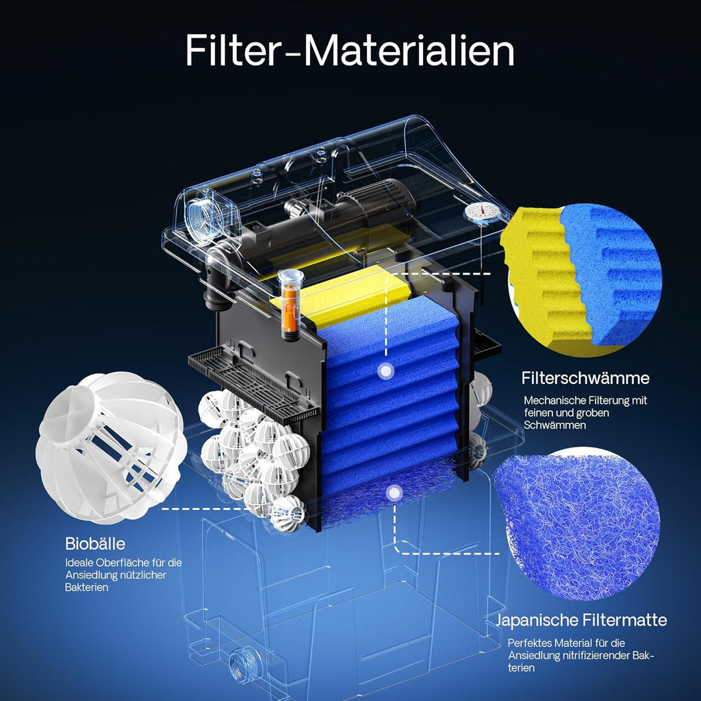 SunSun Bio CBF-350C Teichfilter bis 90000L Teichvolumen max. 10000L/h 3-Kammer Durchlauffilter Modulteichfilter Teich Filter Biofilter