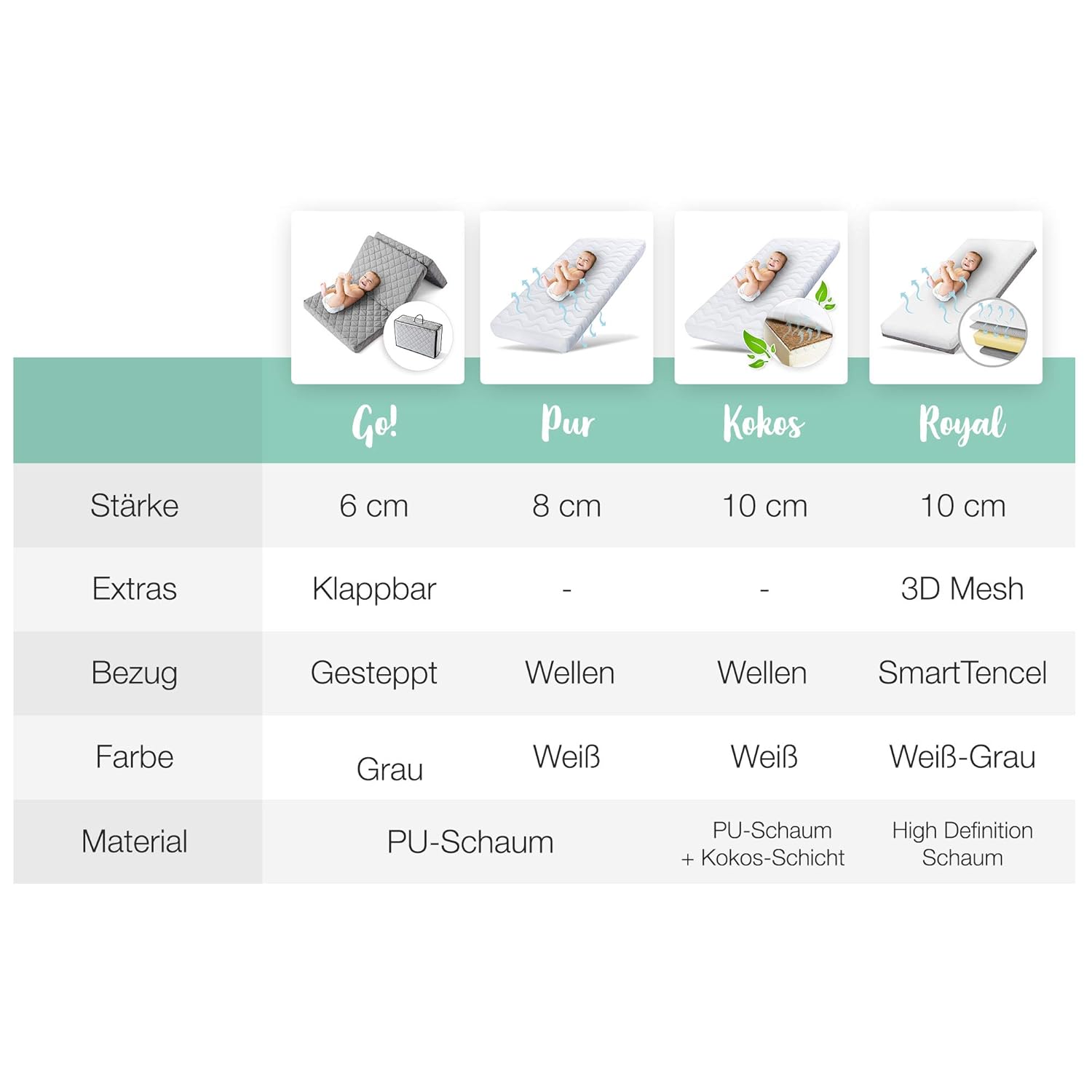 Ehrenkind® Kindermatratze Pur | Baby Matratze 80x200 Standard 100 by OEKO-TEX | Babymatratze 80x200 aus hochwertigem Schaum und Hygienebezug
