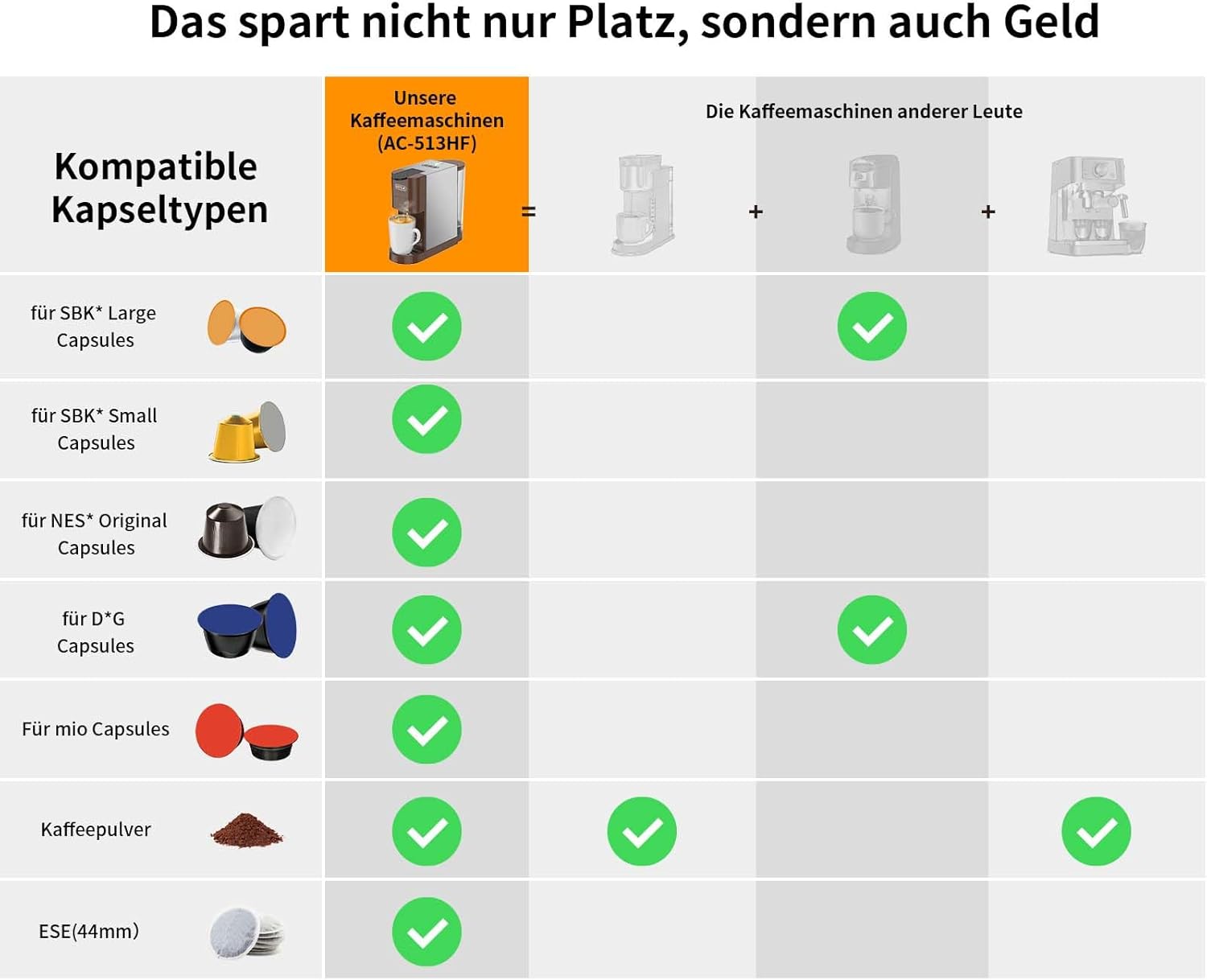 KOTLIE AC-513HF 5 in 1 Kaffeemaschine für NES/DG/a modo mio/Gemahlener Kaffee/ESE(44mm), Höhe für große Tassen (Schwarz)
