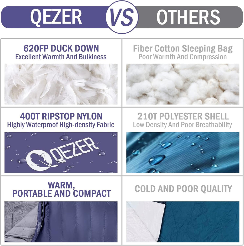 QEZER Daunenschlafsack Warmer Winter Schlafsack Outdoor -8°C bis -23°C 4 Jahreszeiten Mumienschlafsack für Erwachsener und Jugendliche Camping Outdoor und Indoor