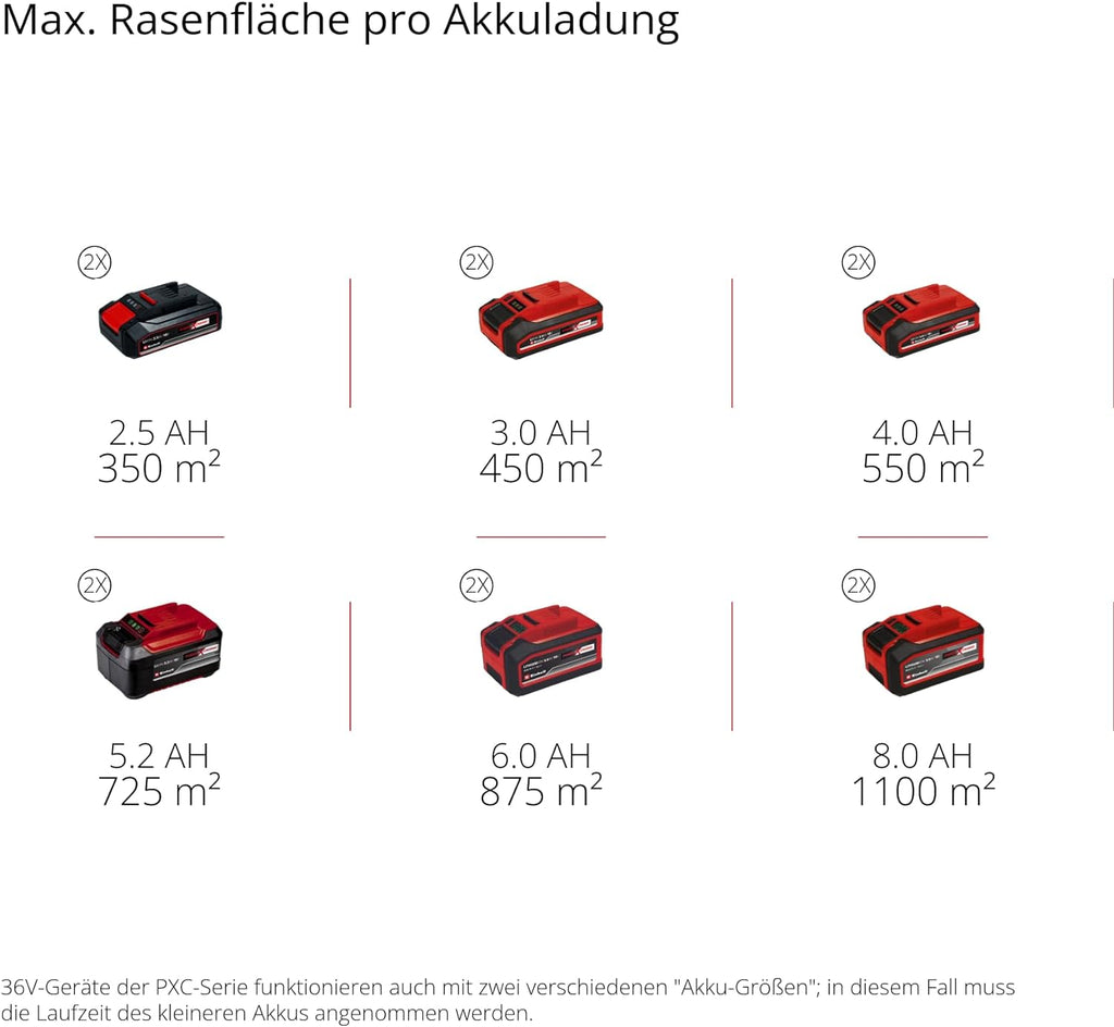 Einhell Rasaerba a batteria RASARRO 36/38 Kit Power X-Change (36 V, 38 cm larghezza taglio, 450 m, senza spazzole, funzione mulching, sacco di raccolta 45L, incl. 2 batterie da 4,0 Ah + caricatore doppio)