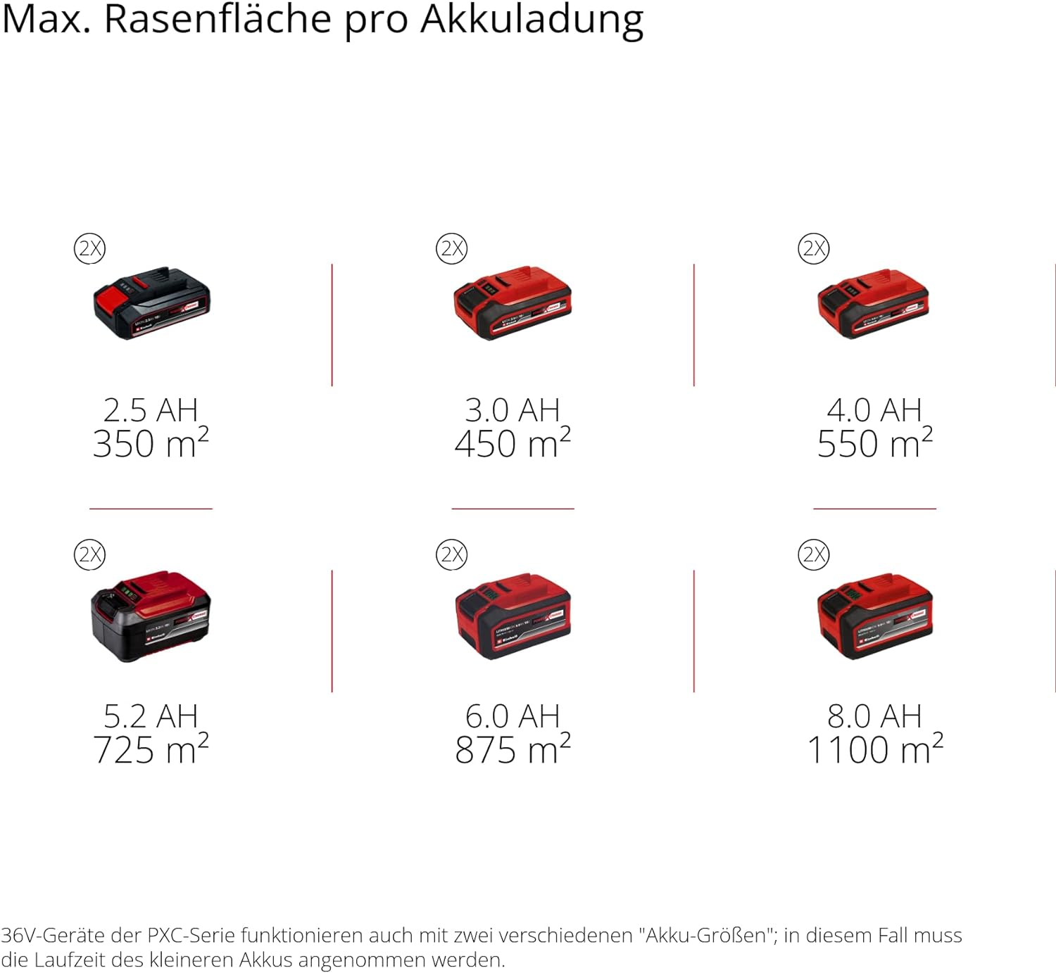 Einhell Rasaerba a batteria RASARRO 36/38 Kit Power X-Change (36 V, 38 cm larghezza taglio, 450 m, senza spazzole, funzione mulching, sacco di raccolta 45L, incl. 2 batterie da 4,0 Ah + caricatore doppio)