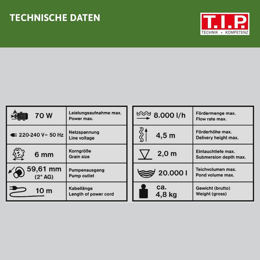 T.I.P. Teichpumpe - Bachlaufpumpe (20.000 l Teichvolumen, 8.000 l/h Fördermenge, 4,5 m Förderhöhe, Auch für Wasserfälle und Filtersysteme, intregrierter Förderleistungsregler) BPF 8000 E, 30428