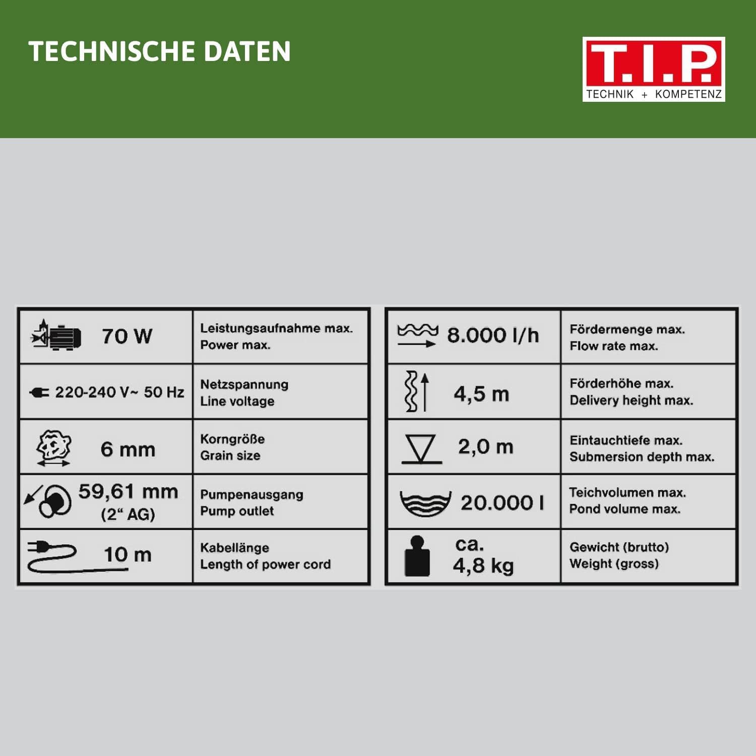 T.I.P. Teichpumpe - Bachlaufpumpe (20.000 l Teichvolumen, 8.000 l/h Fördermenge, 4,5 m Förderhöhe, Auch für Wasserfälle und Filtersysteme, intregrierter Förderleistungsregler) BPF 8000 E, 30428