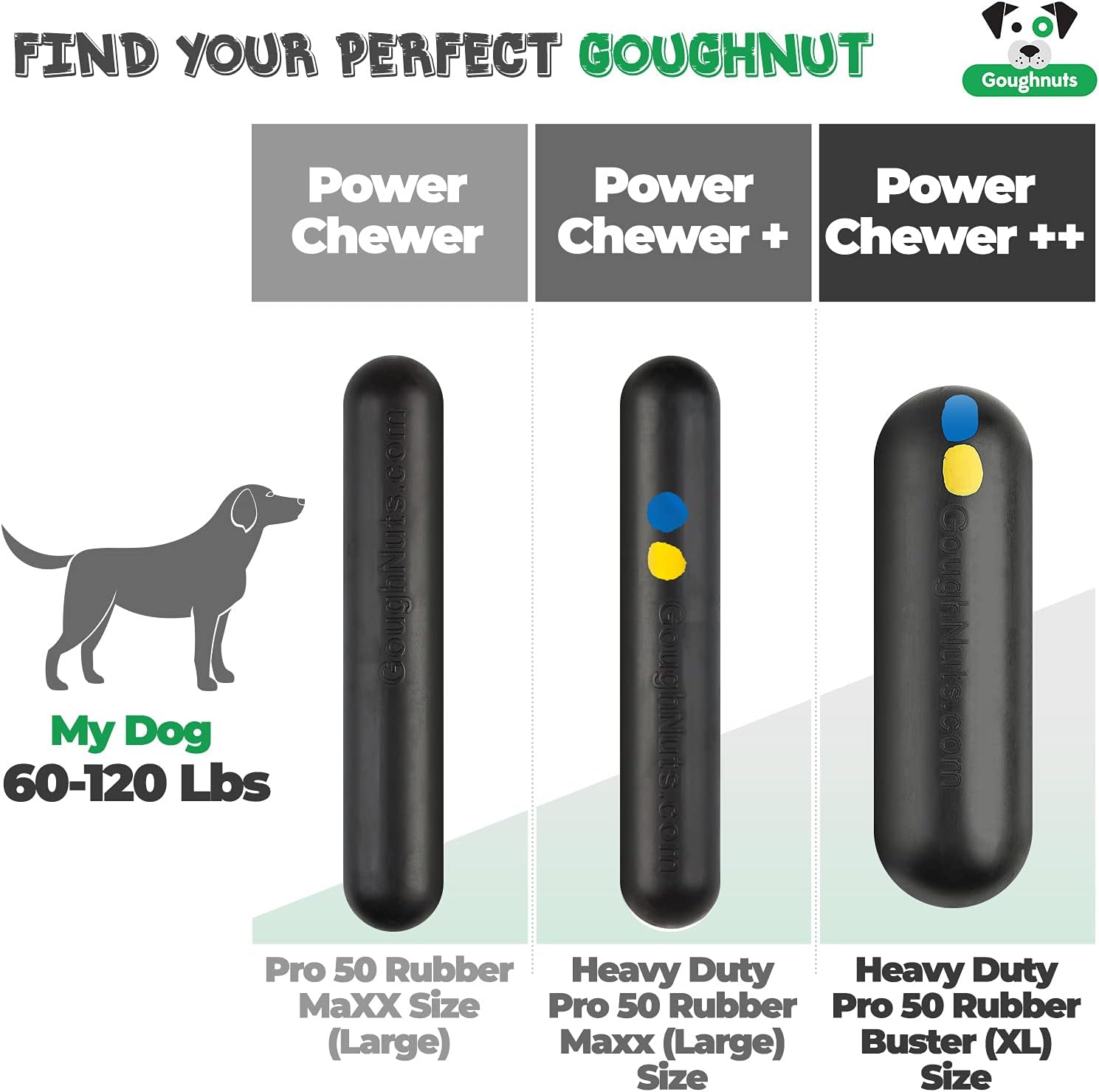 Goughnuts - Hunde-Kauspielzeug, praktisch unzerstrbar - Das Hundespielzeug für Power-Kauer hlt selbst hartnckigen Hunden Stand - Orange