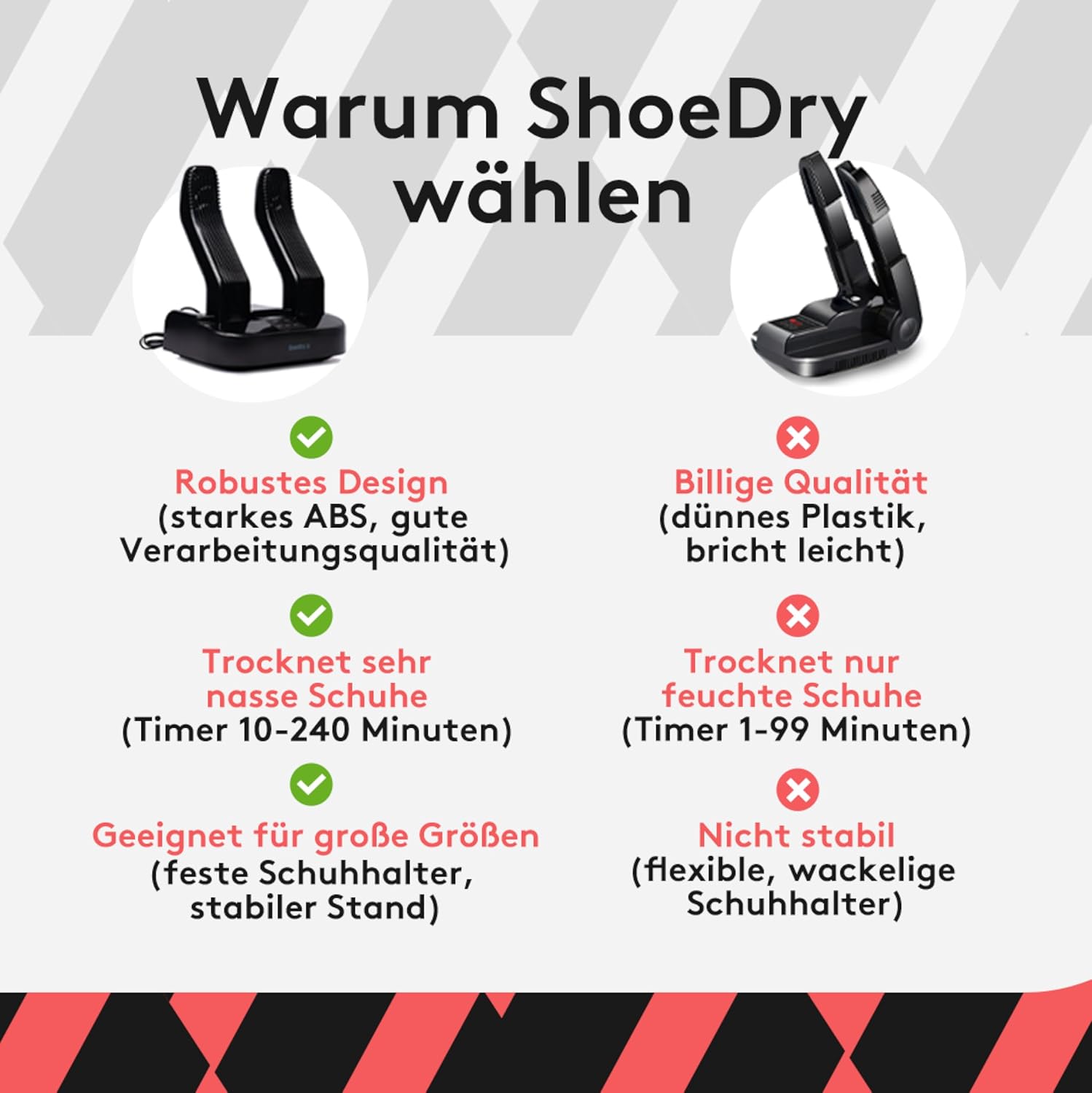 SHOEDRY Ozone - Asciuga Scarpe e Rinfrescante per Scarpe - Tecnologia Ozono - Uccide batteri e funghi - Nessun odore sgradevole - Scarpe fresche e pulite - Efficienza energetica.