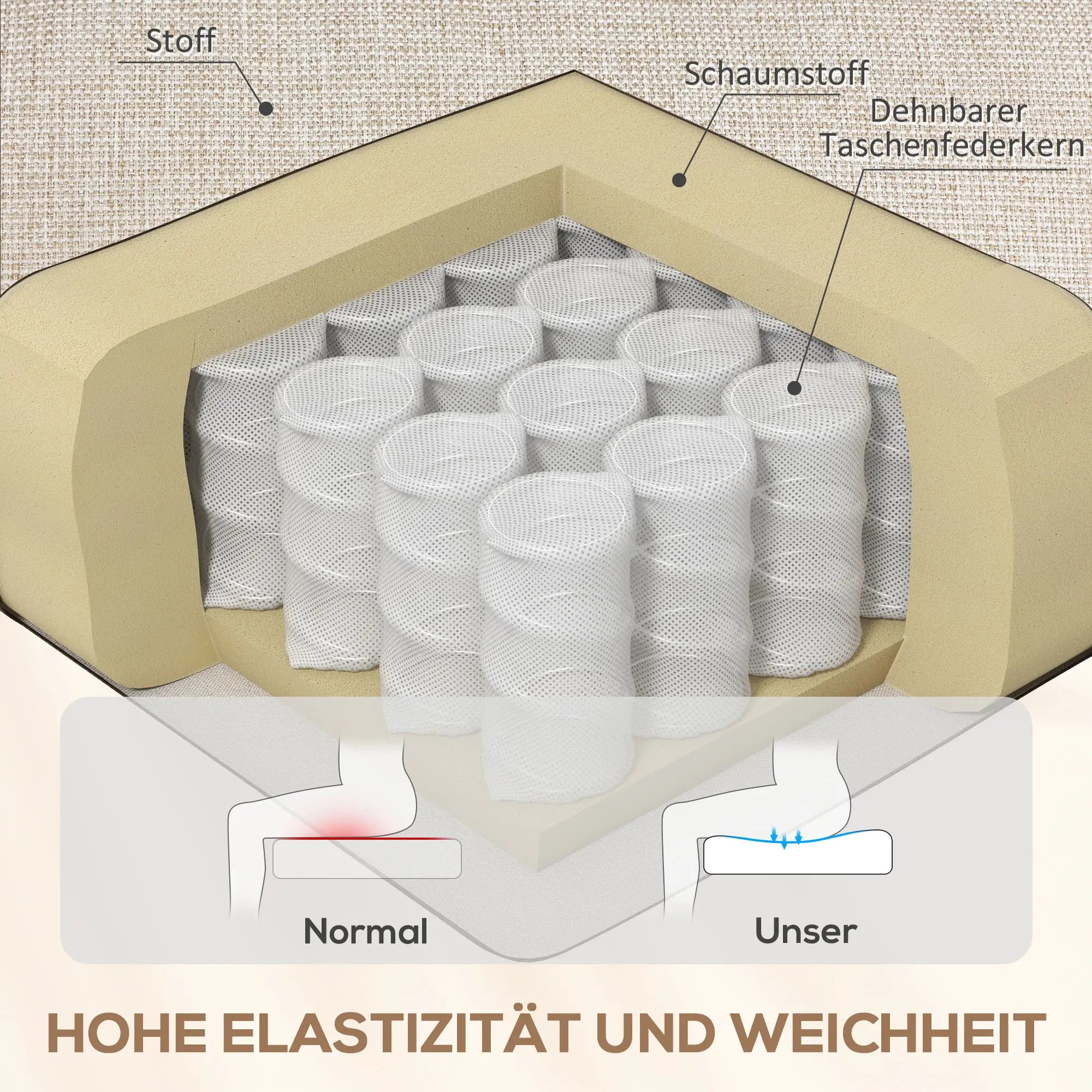 HOMCOM Poltrona TV reclinabile con schienale regolabile a 160° e molle insacchettate, beige