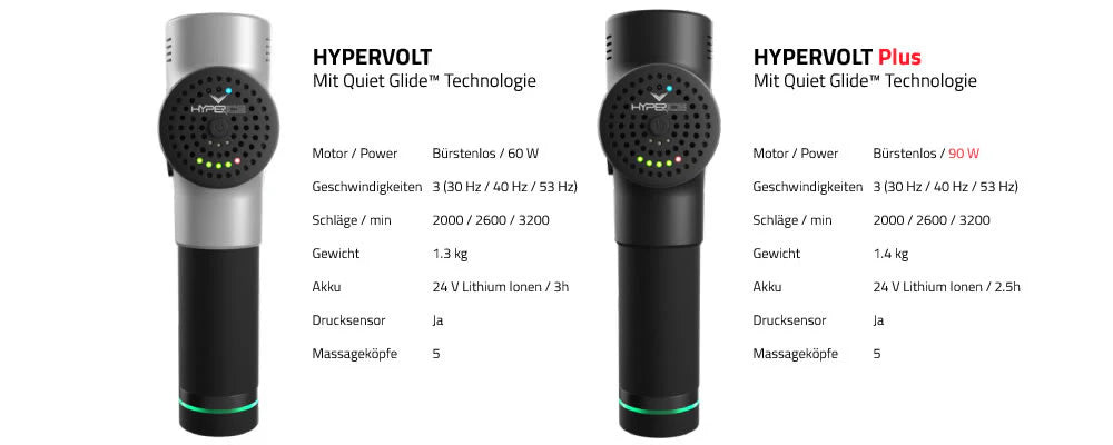 Strumento di massaggio a vibrazione Hypervolt Plus