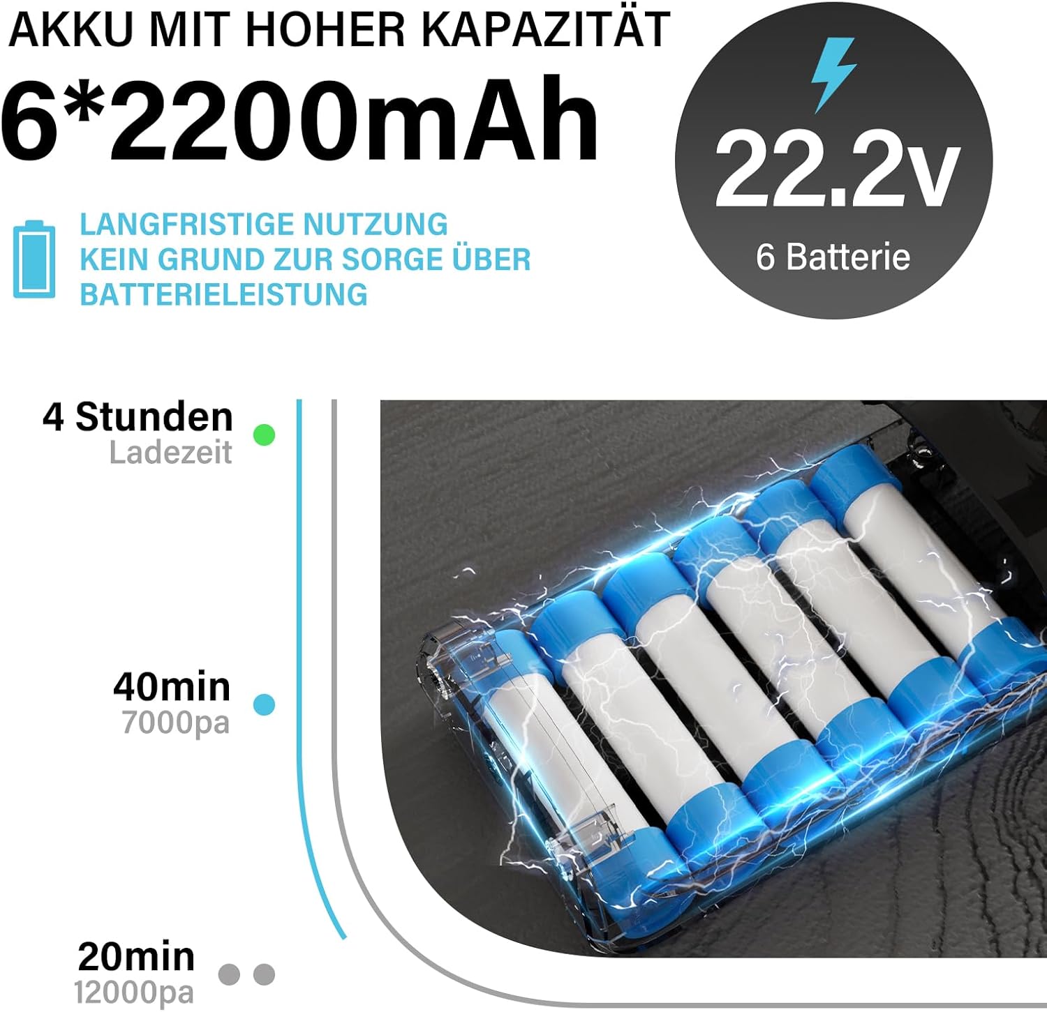 Stanew Aspirapolvere Portatile Senza Fili, 30Kpa, 320W, Pieghevole, 40 Min. di Autonomia, LED, per Peli di Animali, Tappeti, Auto, Pavimenti Duri, Divani, ecc. (ST-609-ZD)