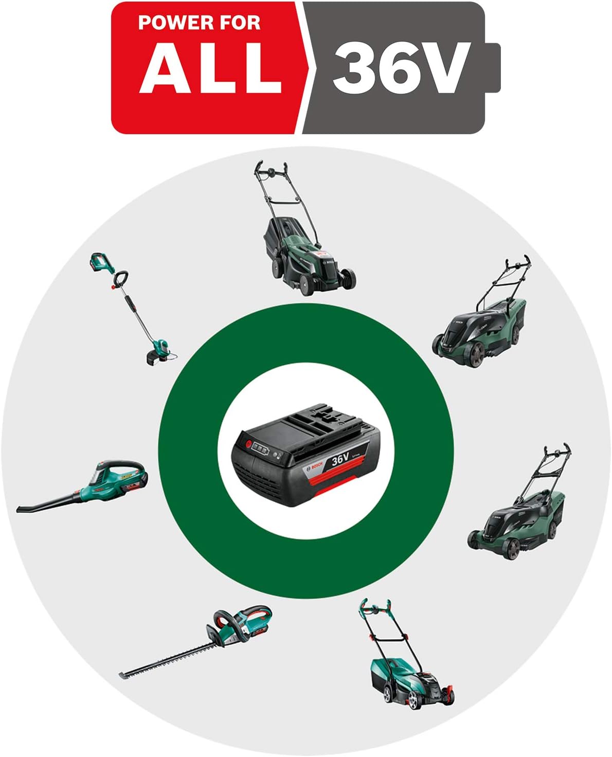 Bosch Home and Garden 06008B9B01 Bosch Tosaerba EasyRotak 36-550 (senza batteria, 36 Volt, larghezza di taglio: 38 cm, superfici prato fino a 550 m², in scatola di cartone)