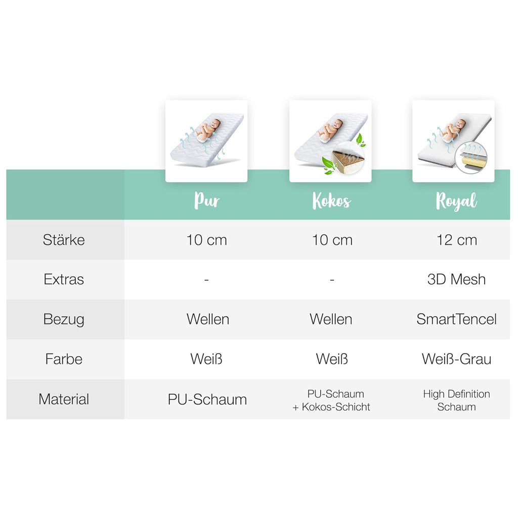 Ehrenkind® Kindermatratze Pur | Baby Matratze 80x200 Standard 100 by OEKO-TEX | Babymatratze 80x200 aus hochwertigem Schaum und Hygienebezug