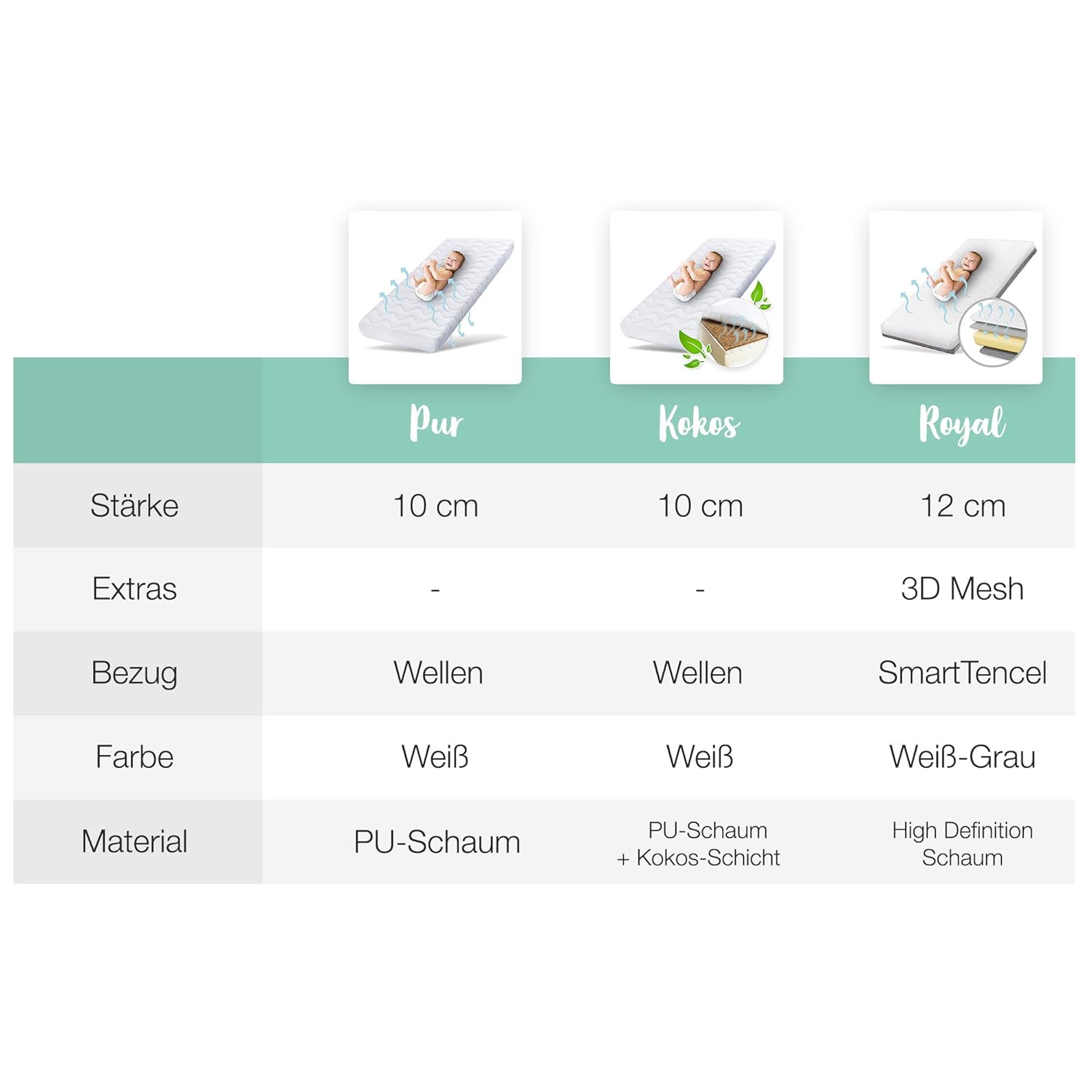 Ehrenkind® Kindermatratze Pur | Baby Matratze 80x200 Standard 100 by OEKO-TEX | Babymatratze 80x200 aus hochwertigem Schaum und Hygienebezug