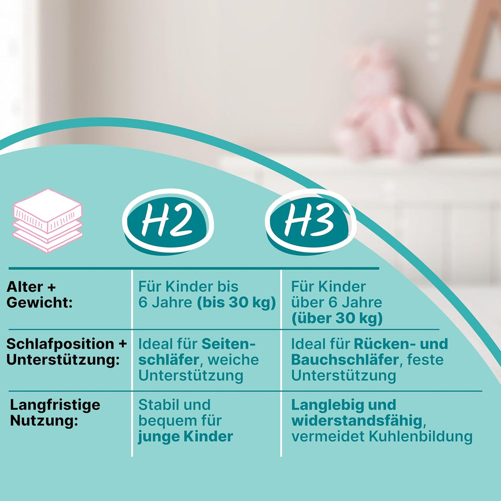 Sun Garden Kindermatratze 120x200 cm H3, Oeko Tex 100 Zertifiziert, Matratze für Kinderbett, Bezug waschbar, Optimale Matratze für Kinder, Bezug mit Klimafaser-Versteppung, Modell P1440 ComfortPur