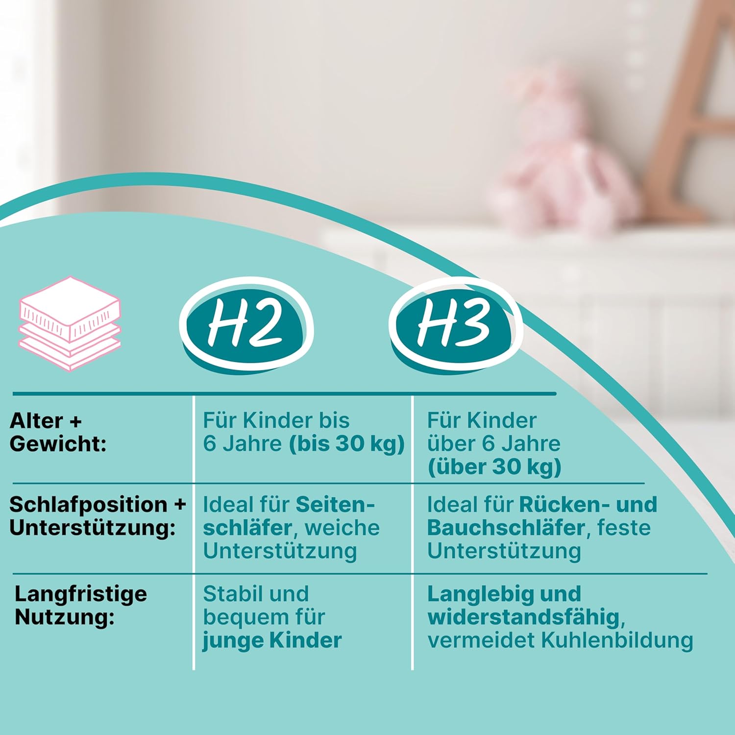 Sun Garden Kindermatratze 120x200 cm H3, Oeko Tex 100 Zertifiziert, Matratze für Kinderbett, Bezug waschbar, Optimale Matratze für Kinder, Bezug mit Klimafaser-Versteppung, Modell P1440 ComfortPur