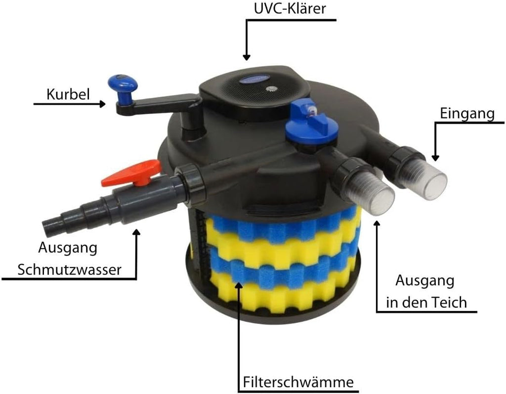 Filtro per laghetto a pressione AquaOne CPF-20000 | Filtro per laghetto fino a 40.000 litri | Filtro biologico per laghetto con sterilizzatore UVC da 36 Watt e pulizia a manovella | Acqua limpida senza alghe in sospensione
