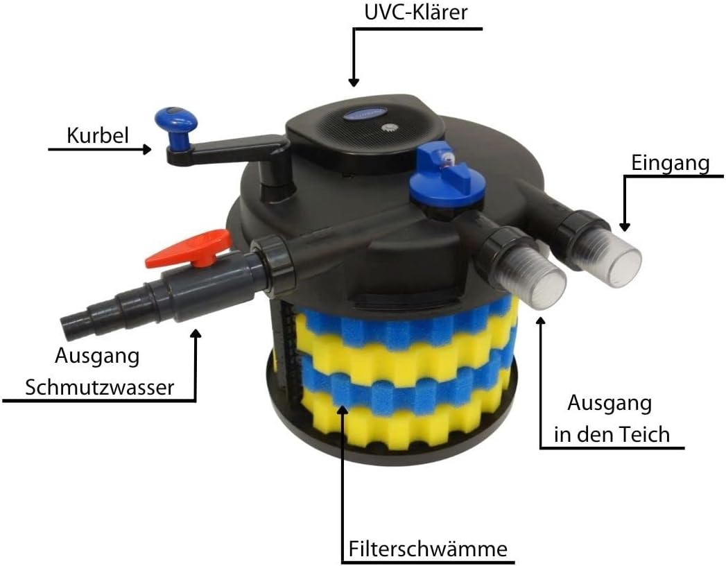 Filtro per laghetto a pressione AquaOne CPF-20000 | Filtro per laghetto fino a 40.000 litri | Filtro biologico per laghetto con sterilizzatore UVC da 36 Watt e pulizia a manovella | Acqua limpida senza alghe in sospensione