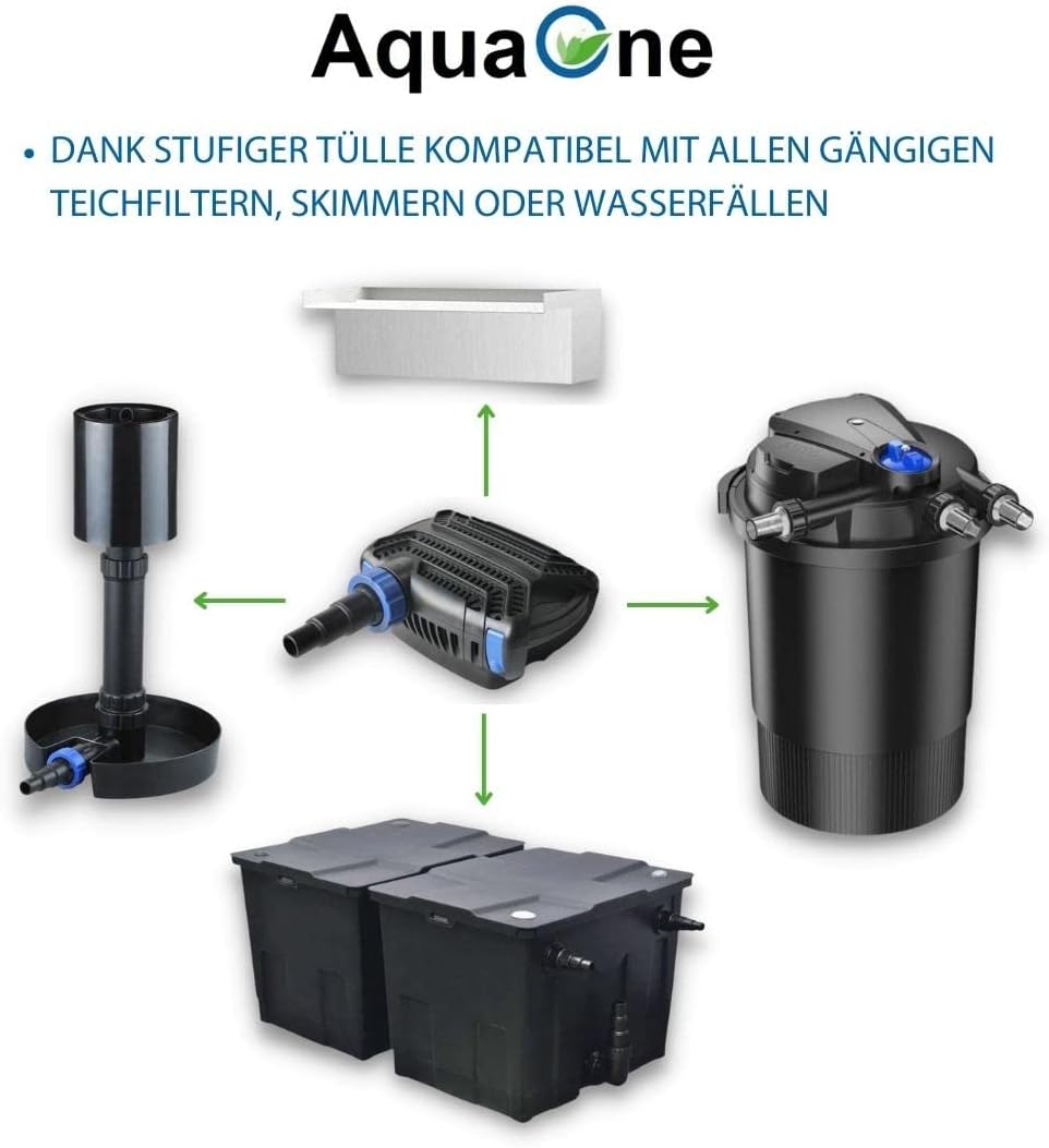 AquaOne Eco Teichpumpe CTF-B 20000 180 Watt 20000l /h I Hochwertige Teichpumpe mit Filter I Spezielle Pumpe für den Gartenteich I Filterpumpe Teich I Teich Pumpe