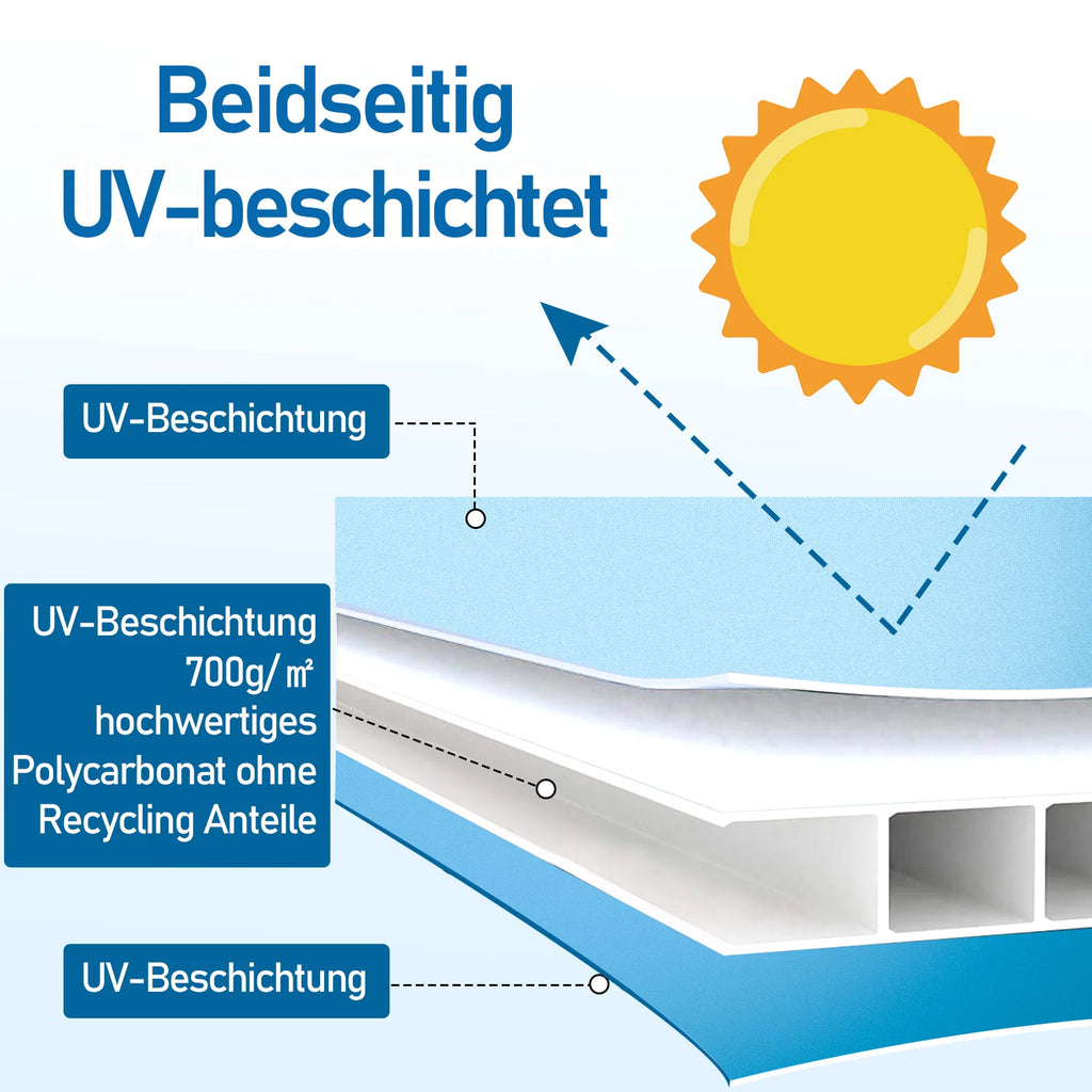 Sonnewelt Doppelstegplatte 4mm 14 Stück für Gewchshaus