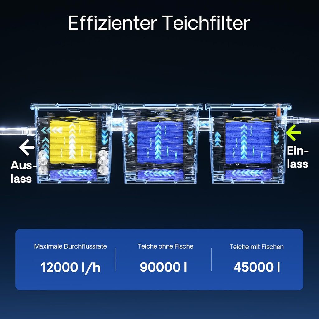 SunSun Bio CBF-350C Teichfilter bis 90000L Teichvolumen max. 10000L/h 3-Kammer Durchlauffilter Modulteichfilter Teich Filter Biofilter