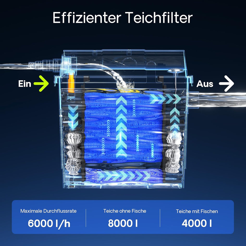 SunSun Bio CBF-350C Teichfilter bis 90000L Teichvolumen max. 10000L/h 3-Kammer Durchlauffilter Modulteichfilter Teich Filter Biofilter