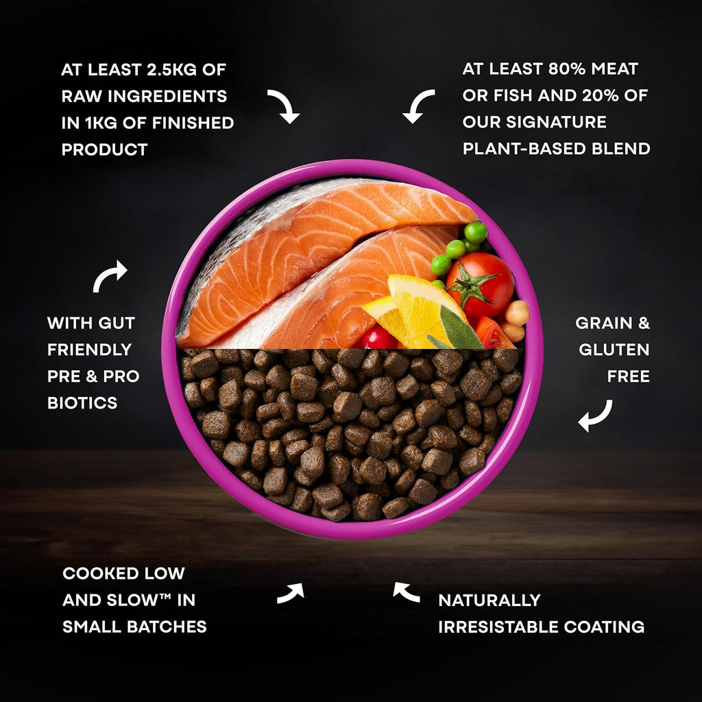 AATU Cibo Secco per Cani, Cibo Secco per Cani 80/20 con Pollo, Cibo per Cani Senza Cereali ad Alto Contenuto Proteico, Alimento Naturale per Cani Adulti di Tutte le Razze, 1,5 kg