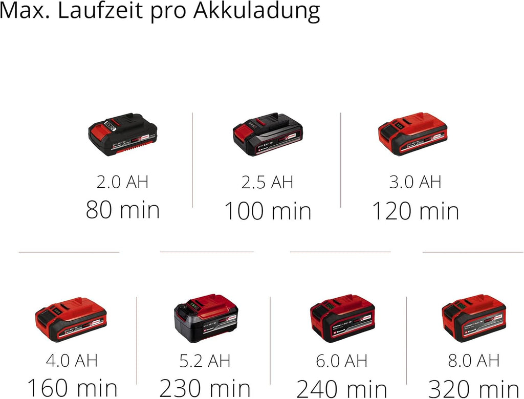 Einhell Tagliasiepi a batteria GC-CH 1855/1 Li-Solo Power X-Change (18 V, lunghezza di taglio 55 cm, distanza tra i denti 18 mm, con raccoglierba, senza batteria)