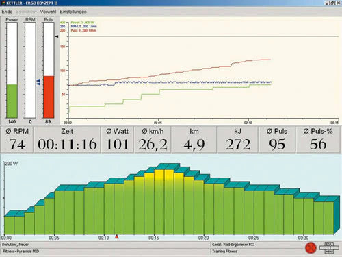 Kettler Software ERGO KONZEPT II
