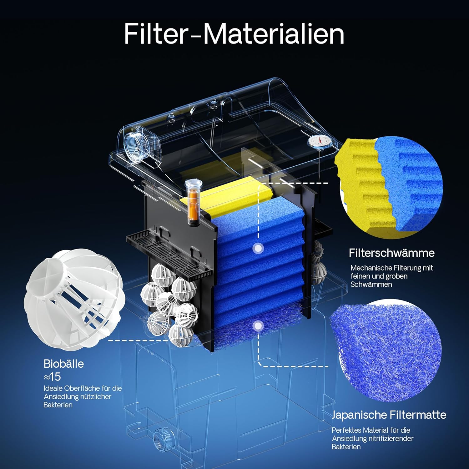 SunSun CBF-200T Bioteichfilter Komplettset mit 9W UVC Klärer, Teichpumpe 2300 l/h 35W, Thermometer und Filtermedien, Filteranlage Bio Teichfilter