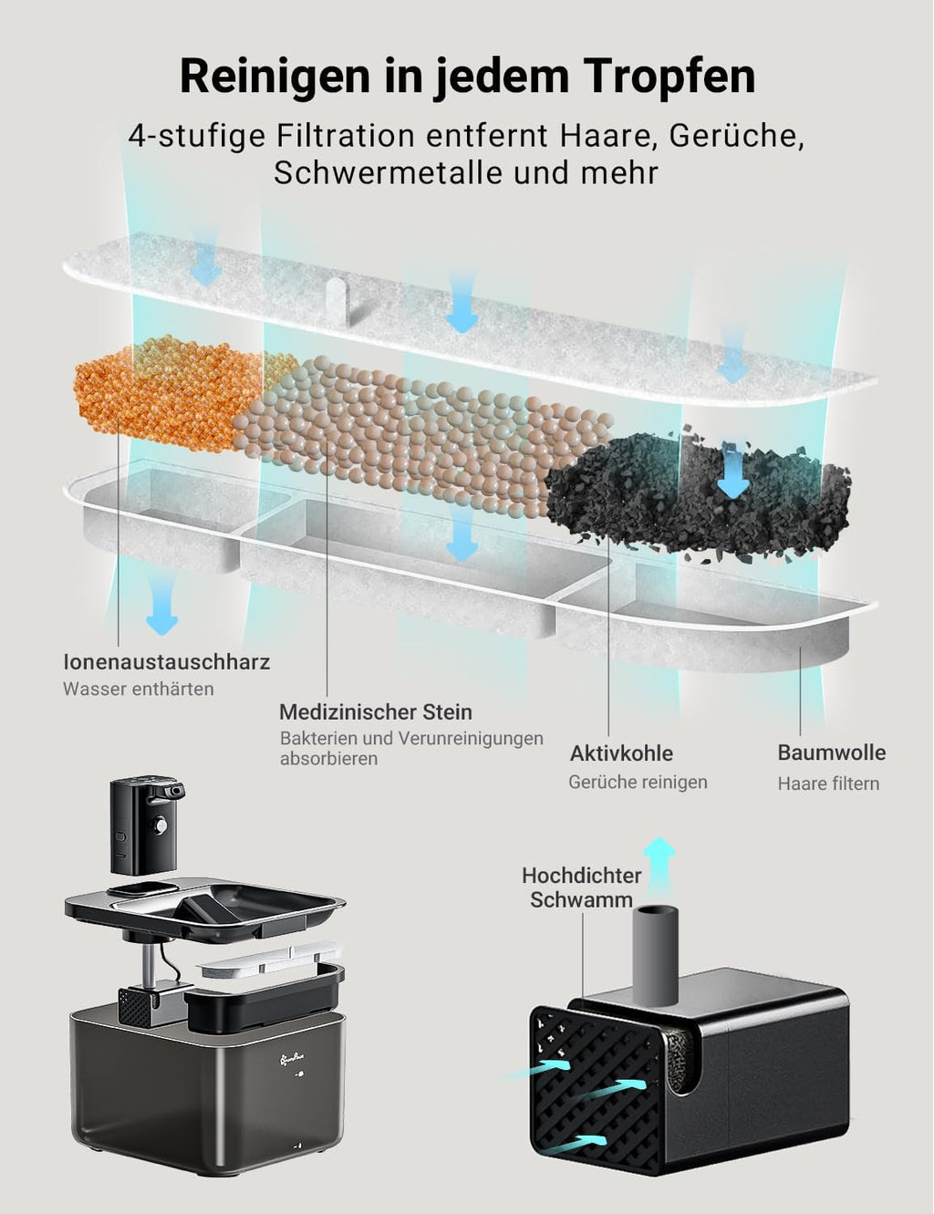 DownyPaws 2.5L Trinkbrunnen für Katze Kabellos, Katzenbrunnen Kabellos mit Bewegungsmelder, Batteriebetrieben Katzentrinkbrunnen, 4000mAh, Leise Wasserpumpe, Tablett aus Edelstahl für Katze, Schwarz