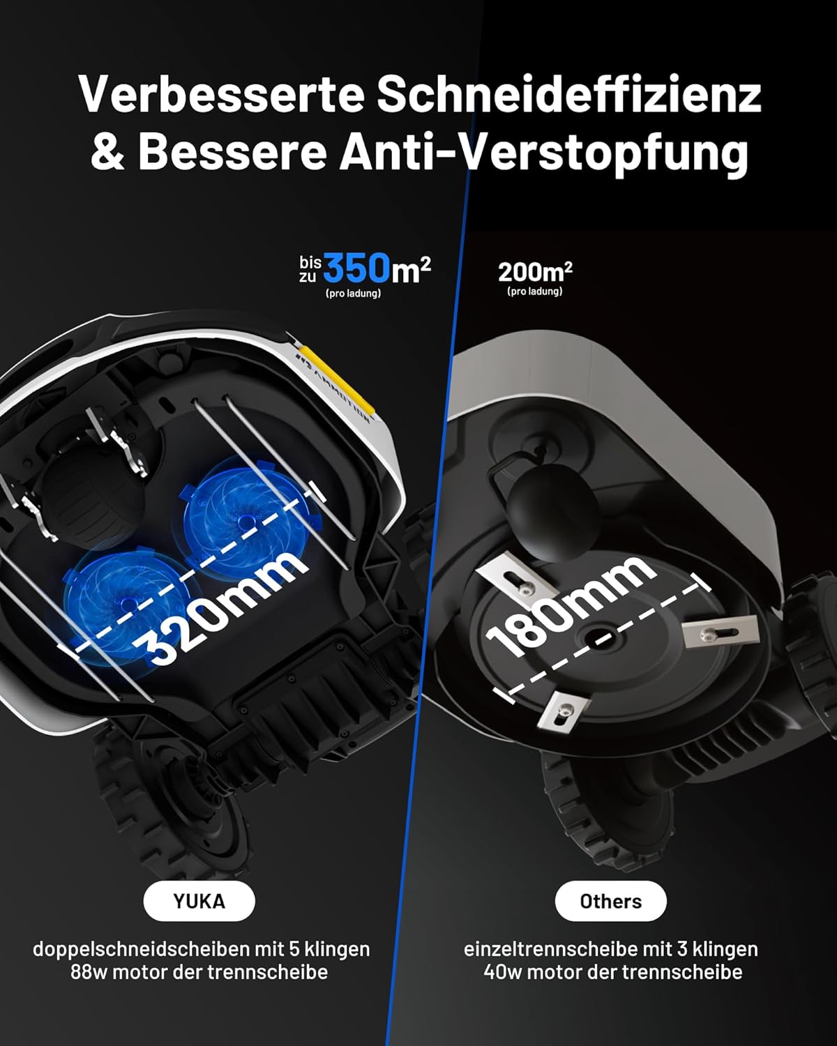 MAMMOTION YUKA Mini 500 Robot Rasaerba senza Filo Perimetrale, NetRTK+Vision, Nessuna Antenna RTK Necessaria, Mappatura Automatica, Consigliato 500m², Max 700m², con Modulo 4G, Pendenza 50%
