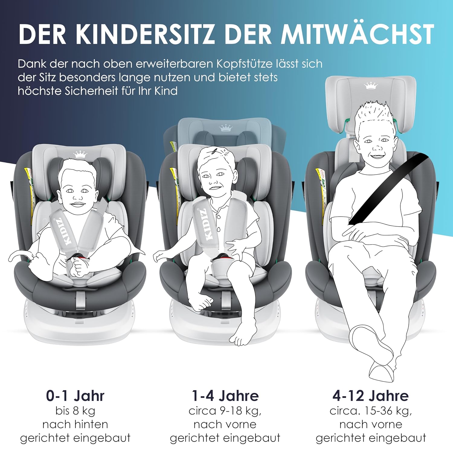 KIDIZ® Kindersitz Baby Autositz Kinderautositz Isofix Top Tether 360° drehbar Gruppe 0/1/2/3 ab Geburt 0-36kg Mit Sonnenschutzdach Seitenschutz 5 Punkt Gurt Kopfstützenverstellung ECE R129 Anthrazit