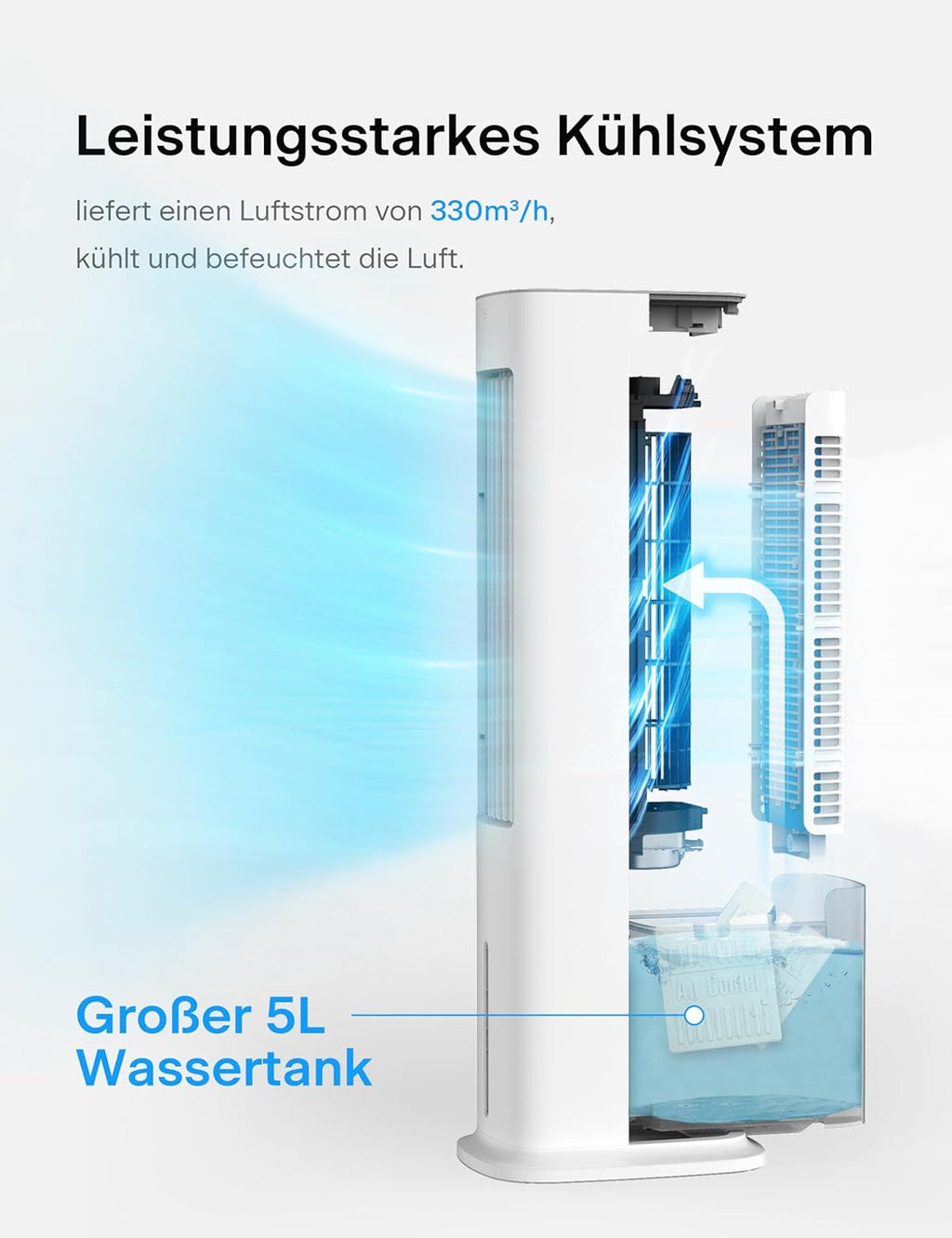 PELONIS Raffrescatore Evaporativo, Condizionatore Portatile, Ventilatore con Raffreddamento ad Acqua 5L, Umidificatore con Telecomando, 355m³/h Climatizzatore Senza Tubo di Scarico