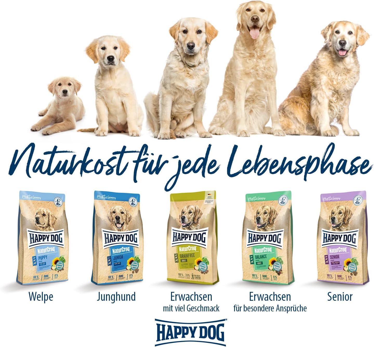 Happy Dog Premium NaturCroq Grainfree 15 kg