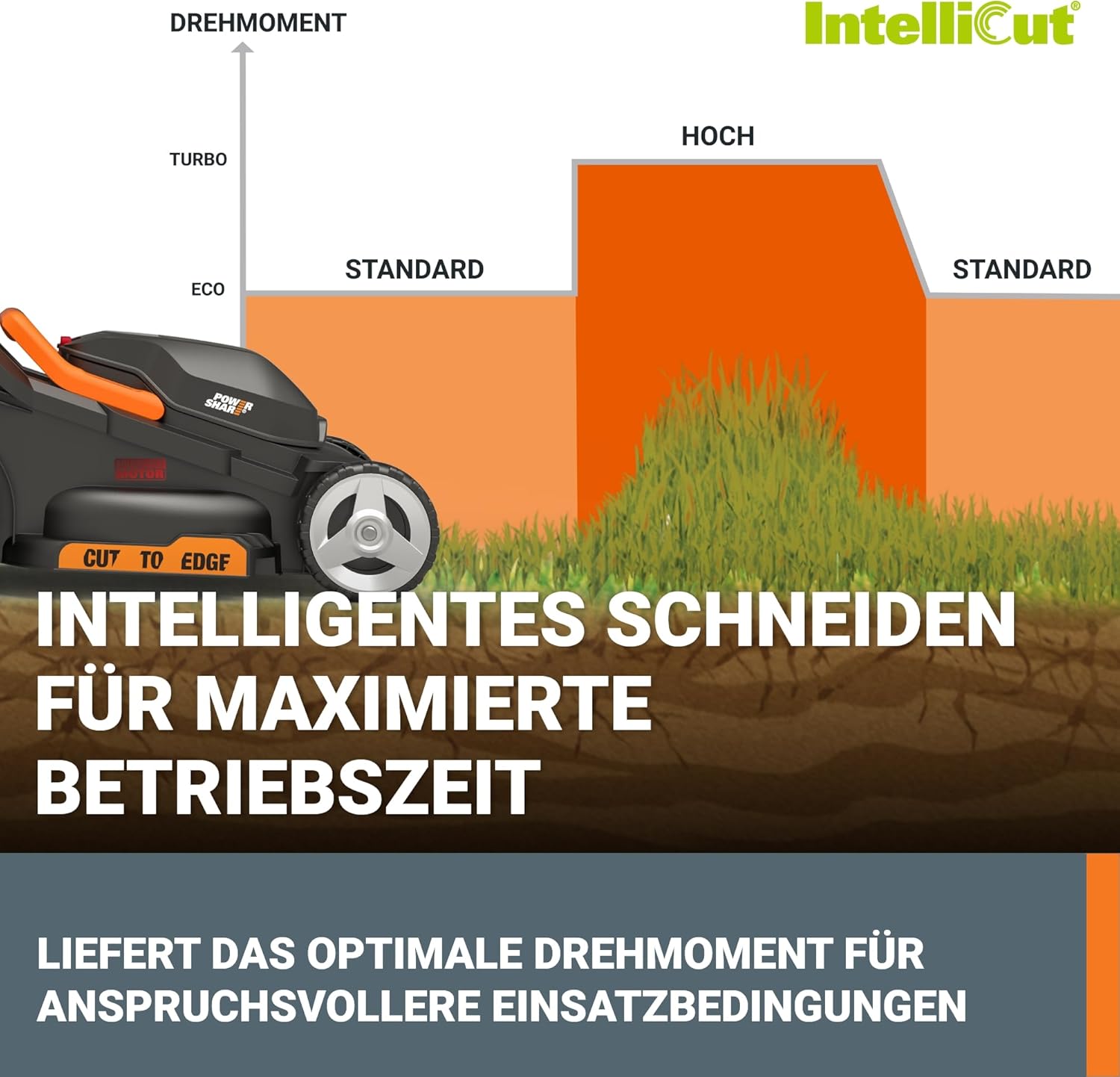WORX WG730E Akku-Rasenmäher 20V - kraftvoller bürstenloser Motor - ideal für Gärten bis zu 200m² - 30cm Schnittbreite - Cut-to-Edge - 3 einstellbare Schnitthöhen - inkl. 4Ah Akku & Ladegerät