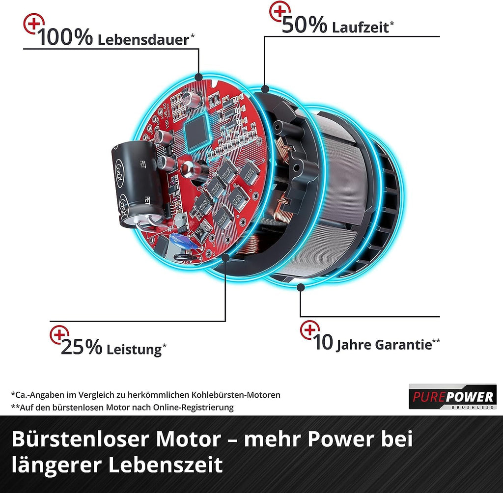 Tosaerba a batteria Einhell City GE-CM 18/30 Li Kit Power X-Change (18 V, larghezza di taglio 30 cm, fino a 150 m², senza spazzole, cesto di raccolta da 25 L, altezza di taglio 30-70 mm, include batteria da 3,0 Ah + caricabatterie)