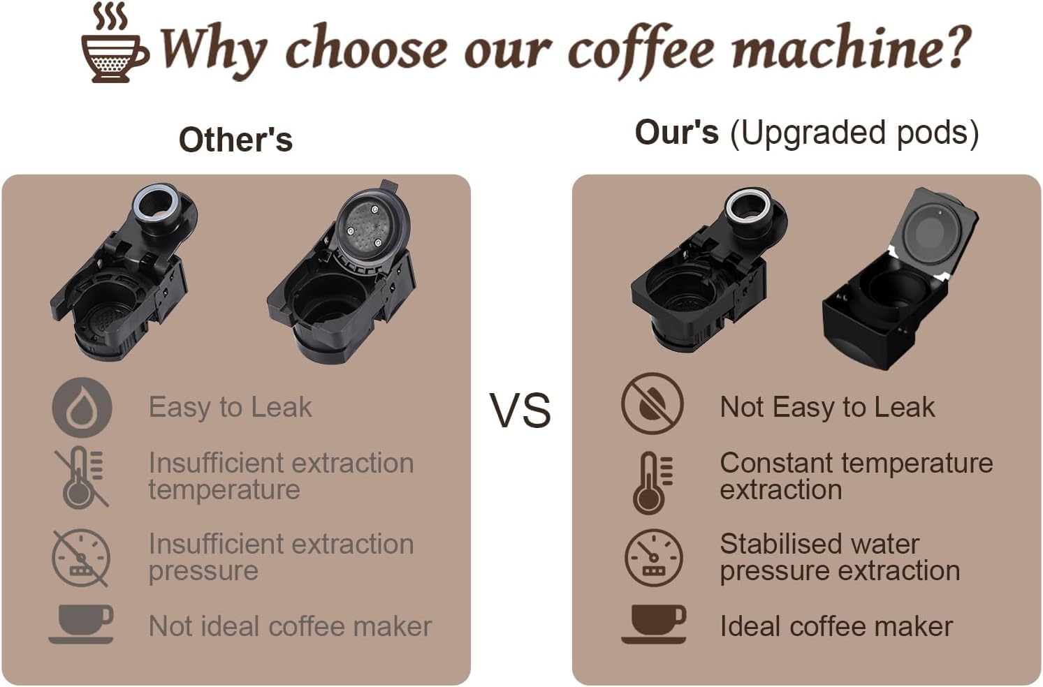 KOTLIE AC-513HF 5 in 1 Kaffeemaschine für NES/DG/a modo mio/Gemahlener Kaffee/ESE(44mm), Höhe für große Tassen (Schwarz)