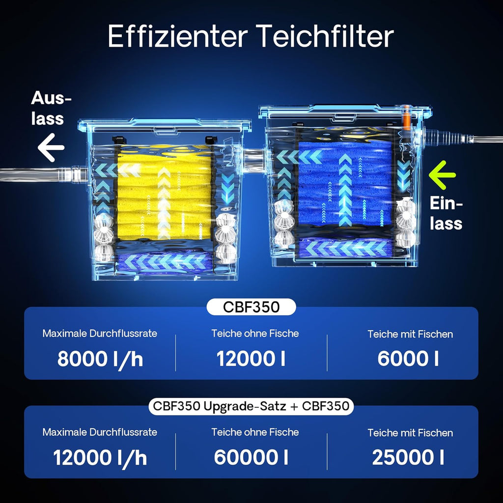 SunSun Bio CBF-350C Teichfilter bis 90000L Teichvolumen max. 10000L/h 3-Kammer Durchlauffilter Modulteichfilter Teich Filter Biofilter