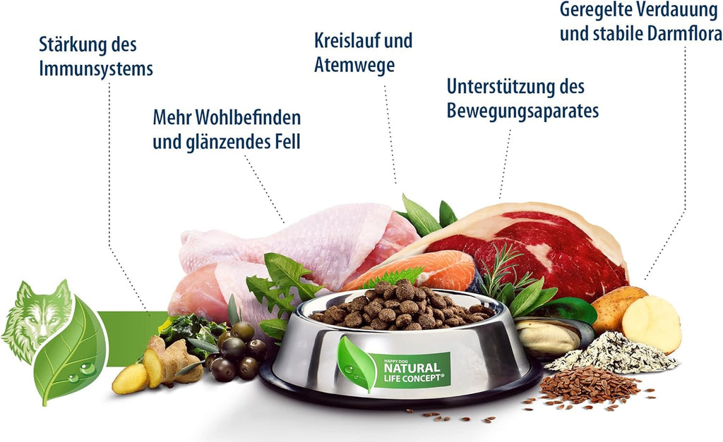 Happy Dog Premium NaturCroq Grainfree 15 kg