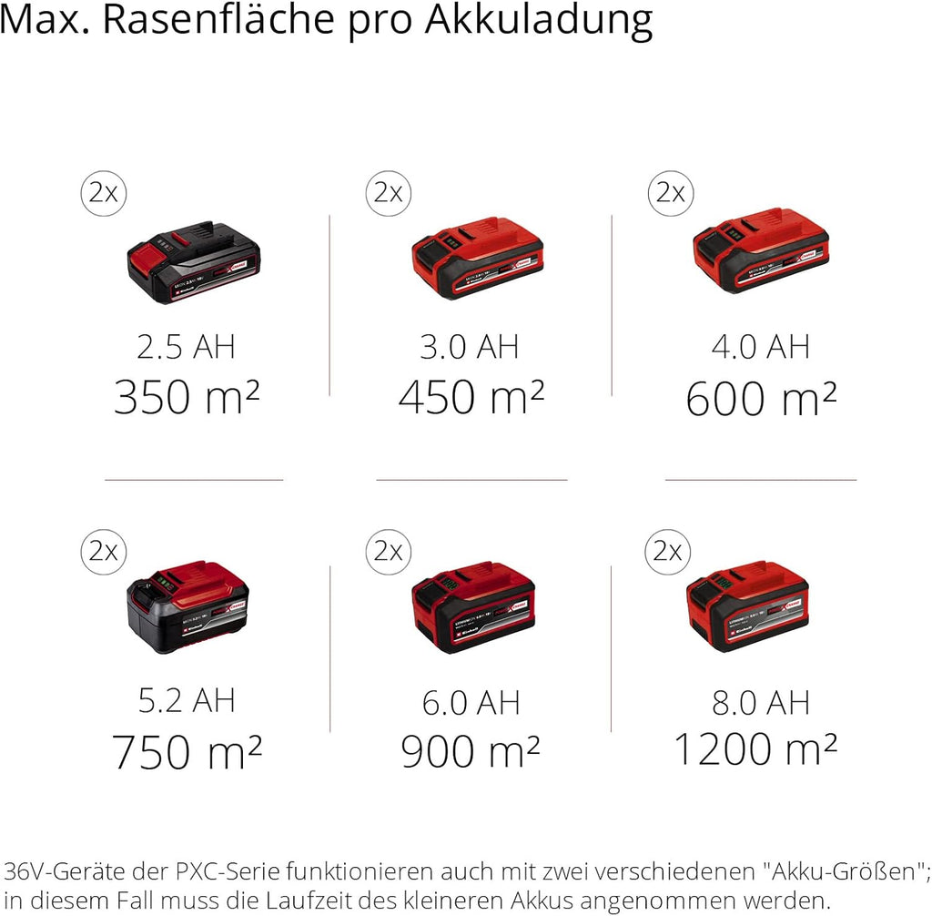 Einhell Akku-Rasenmher GE-CM 43 Li M Kit Power X-Change (36V, 43 cm Schnittbreite, bis 600 m, Brushless, Mulch-Kit, 63L Fangkorb, 25-75 mm Schnitthhe, inkl. 2x 4,0Ah + 2x Ladegert)