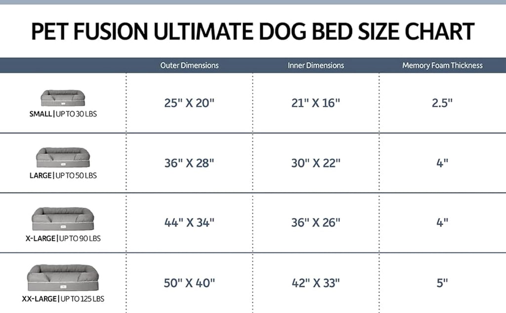 PetFusion Large per cani/gatti con memory foam solido di 10 cm, fodera impermeabile e cerniere YKK di alta qualità, miscela di cotone traspirante, rimovibile e facile da pulire, S