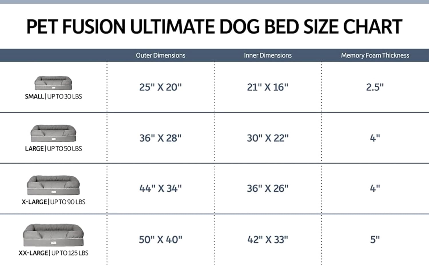PetFusion Large per cani/gatti con memory foam solido di 10 cm, fodera impermeabile e cerniere YKK di alta qualità, miscela di cotone traspirante, rimovibile e facile da pulire, S
