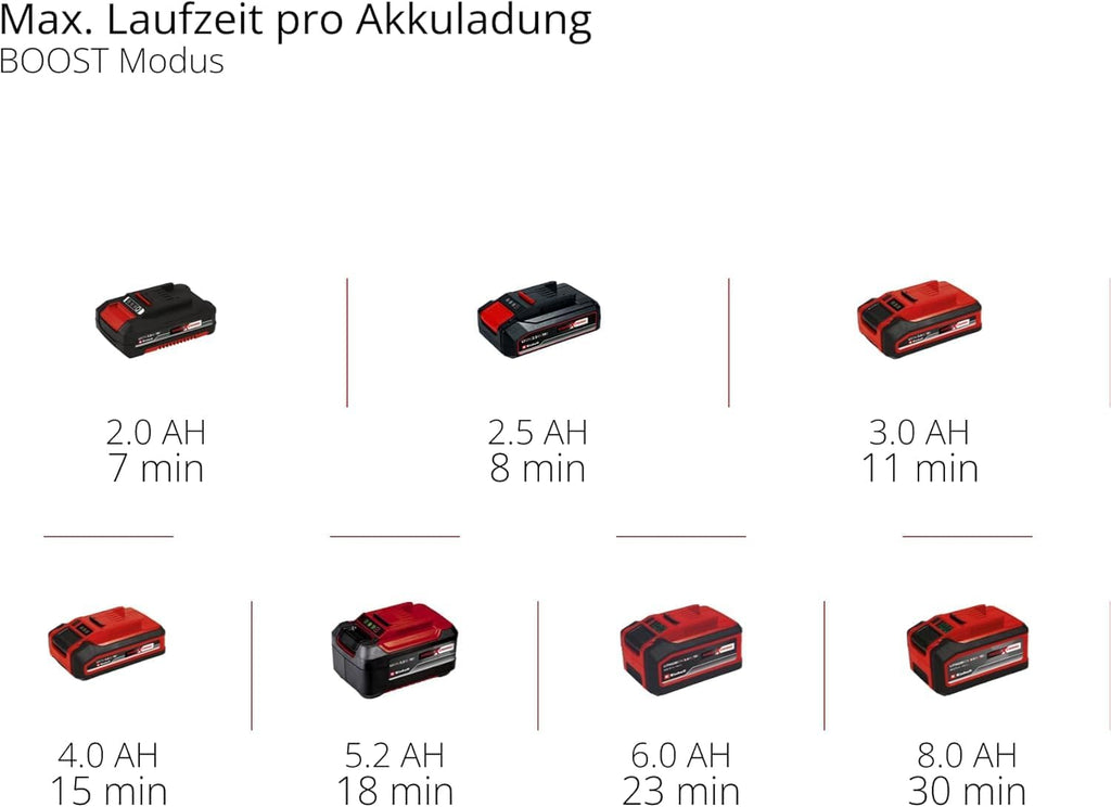 Einhell Pistola idropulitrice a batteria HYPRESSO 18/24-1 Power X-Change (18 V, 24 bar, pulizia e irrigazione mobili, 240 L/h, incl. accessori, senza batteria e caricabatterie)