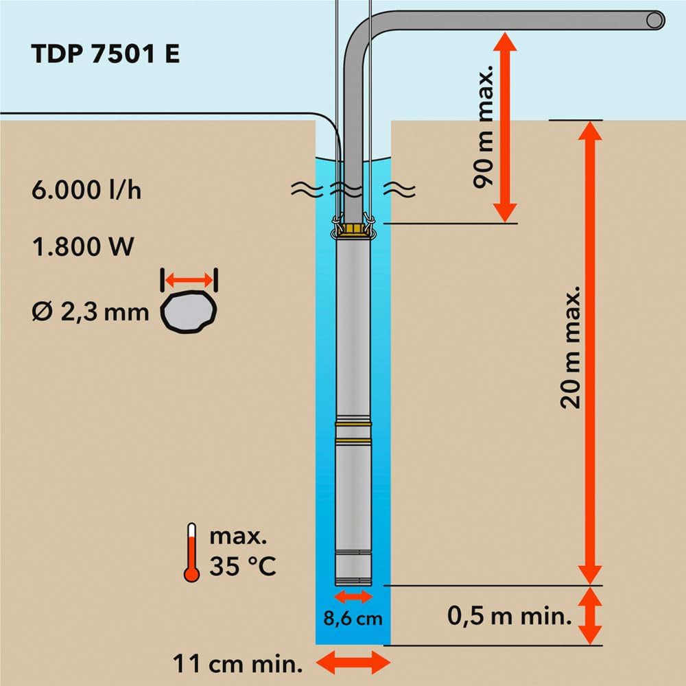 TROTEC Tiefbrunnenpumpe TDP 7501 E – Wasserpumpe mit Fördermenge 6000 l/h, 1100 W – Förderhöhe 90 m, ø 8,6 cm, IP68 für Pumpe, Edelstahlpumpe
