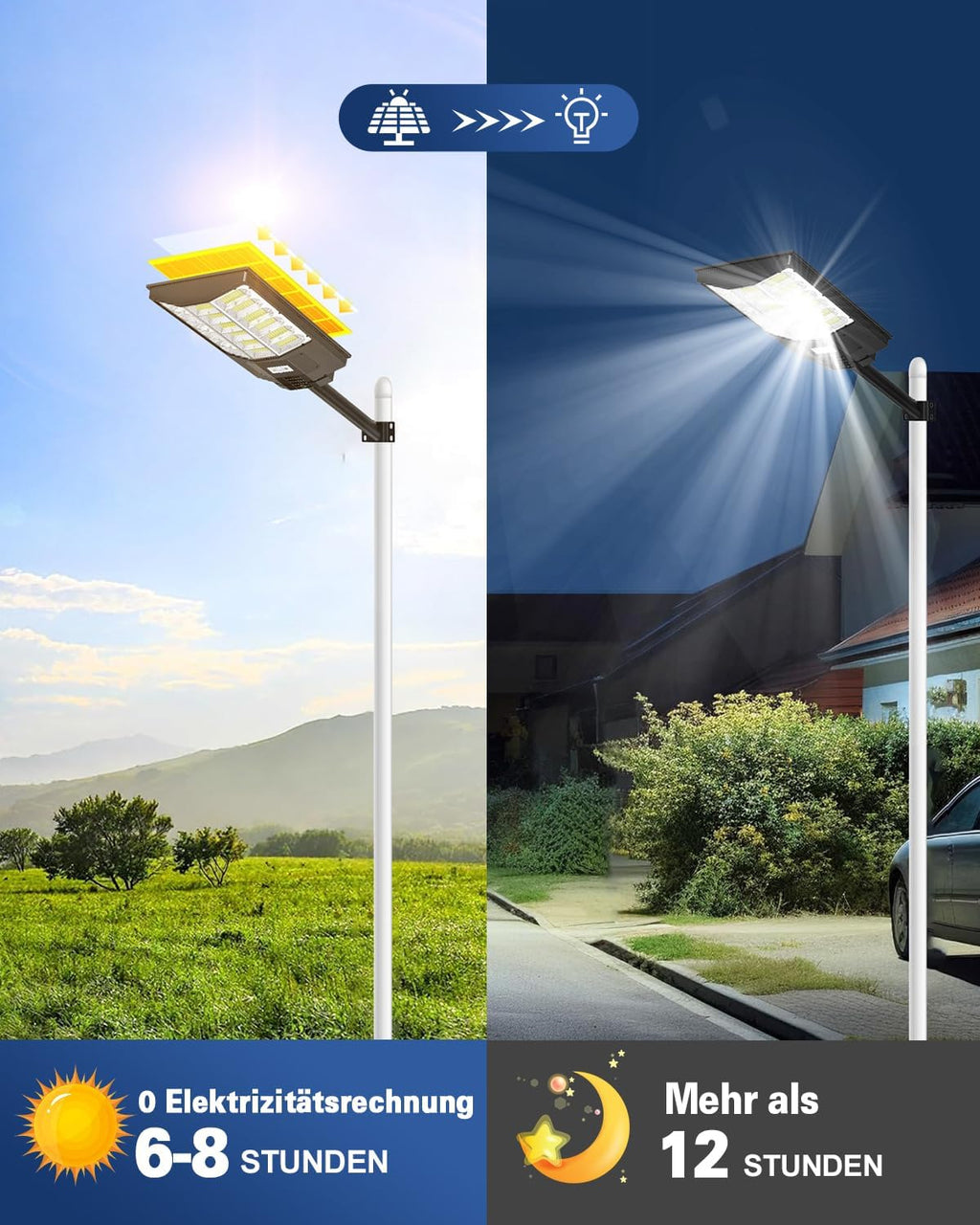 Sararoom 600W Straßenlaterne Solar Wegeleuchte, 594LEDs Solarlampe mit Bewegungsmelder, 6500K Wandleuchten mit Fernbedienung - IP65 Straßenlampe Außen Sicherheitsleuchte für Garten Garage Hof,4Pack